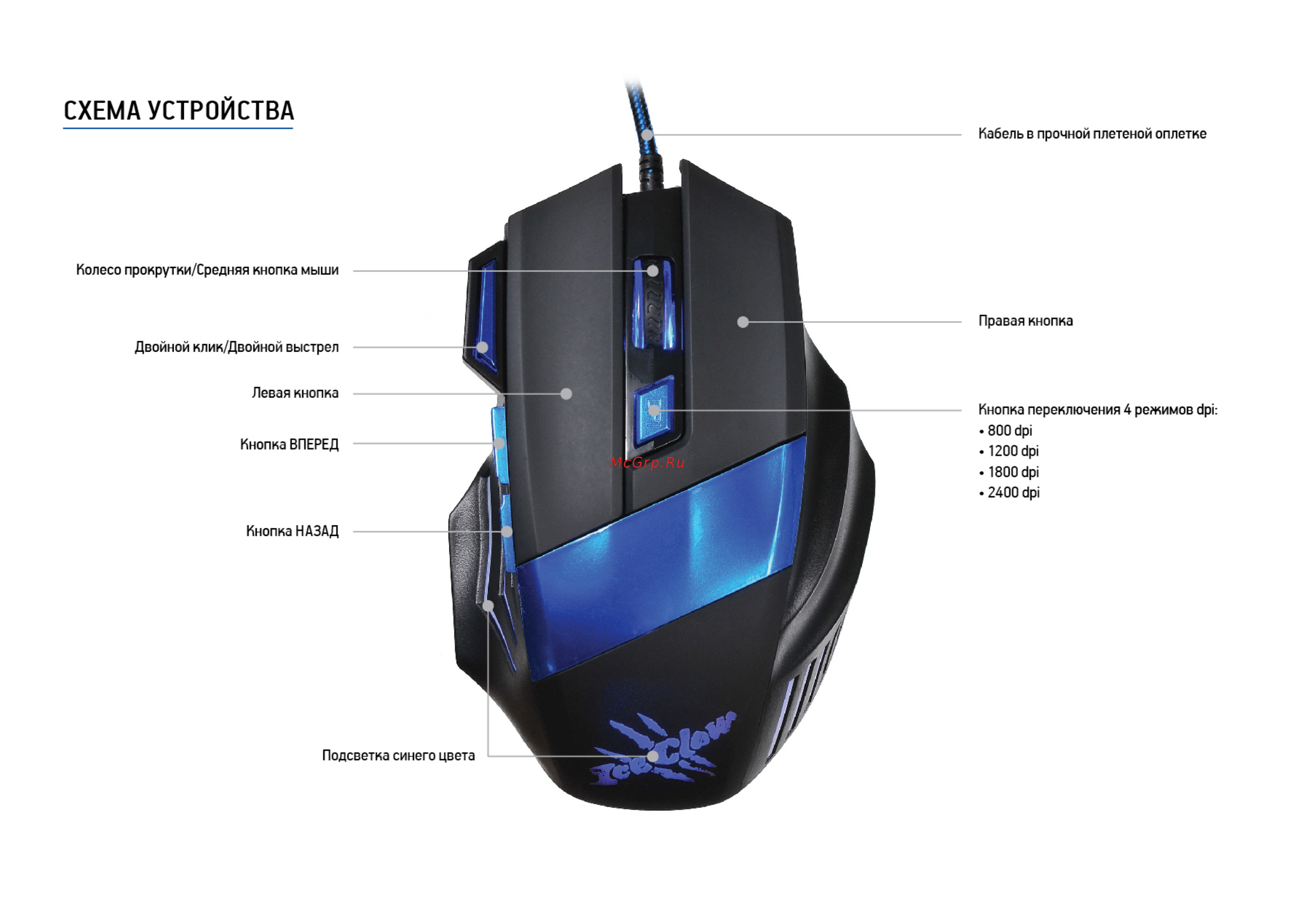 Oklick 775G Black Blue [2/2] Схема устройства