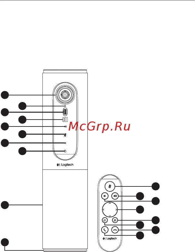 Logitech Connect (960001038) [3/13] Знакомство с продуктом