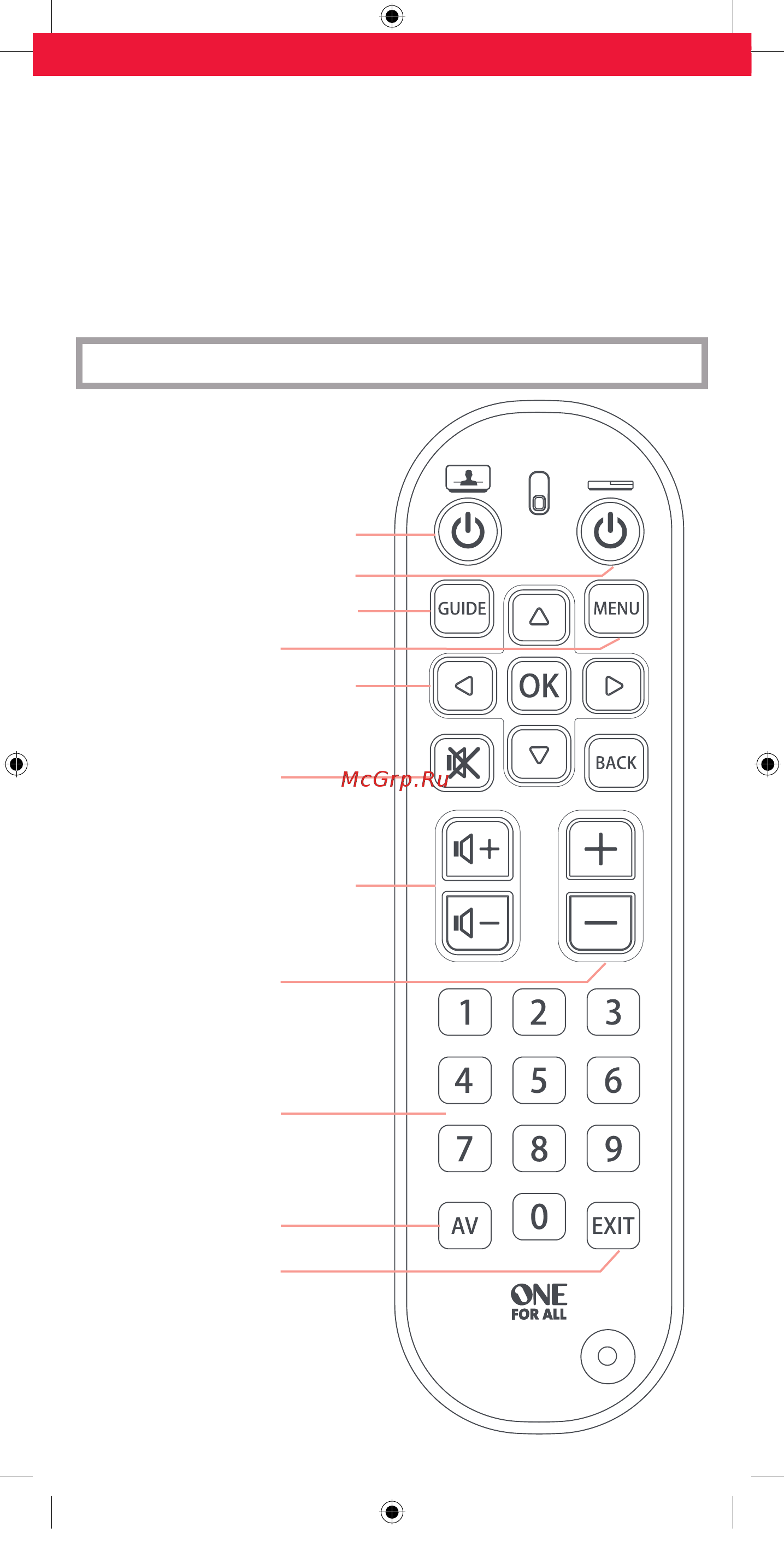 One For All Zapper + (URC6820) [2/24] Таблица кнопок