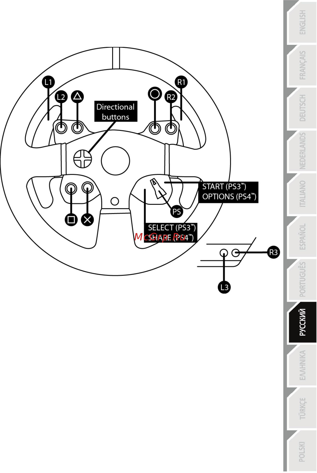 Thrustmaster Ferrari GTE F458 Wheel Add-on (4060047) [4/7] Соотнесение функций для