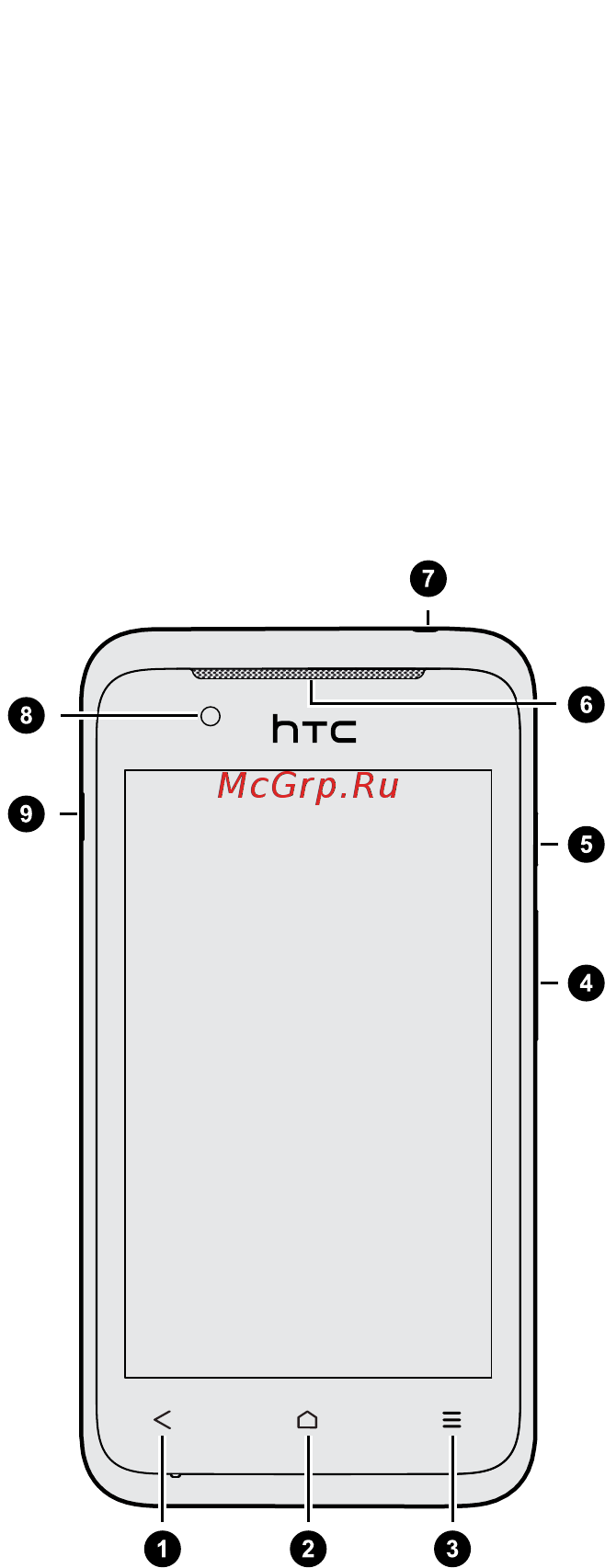 HTC Desire 210 dual sim White [7/93] Распаковка