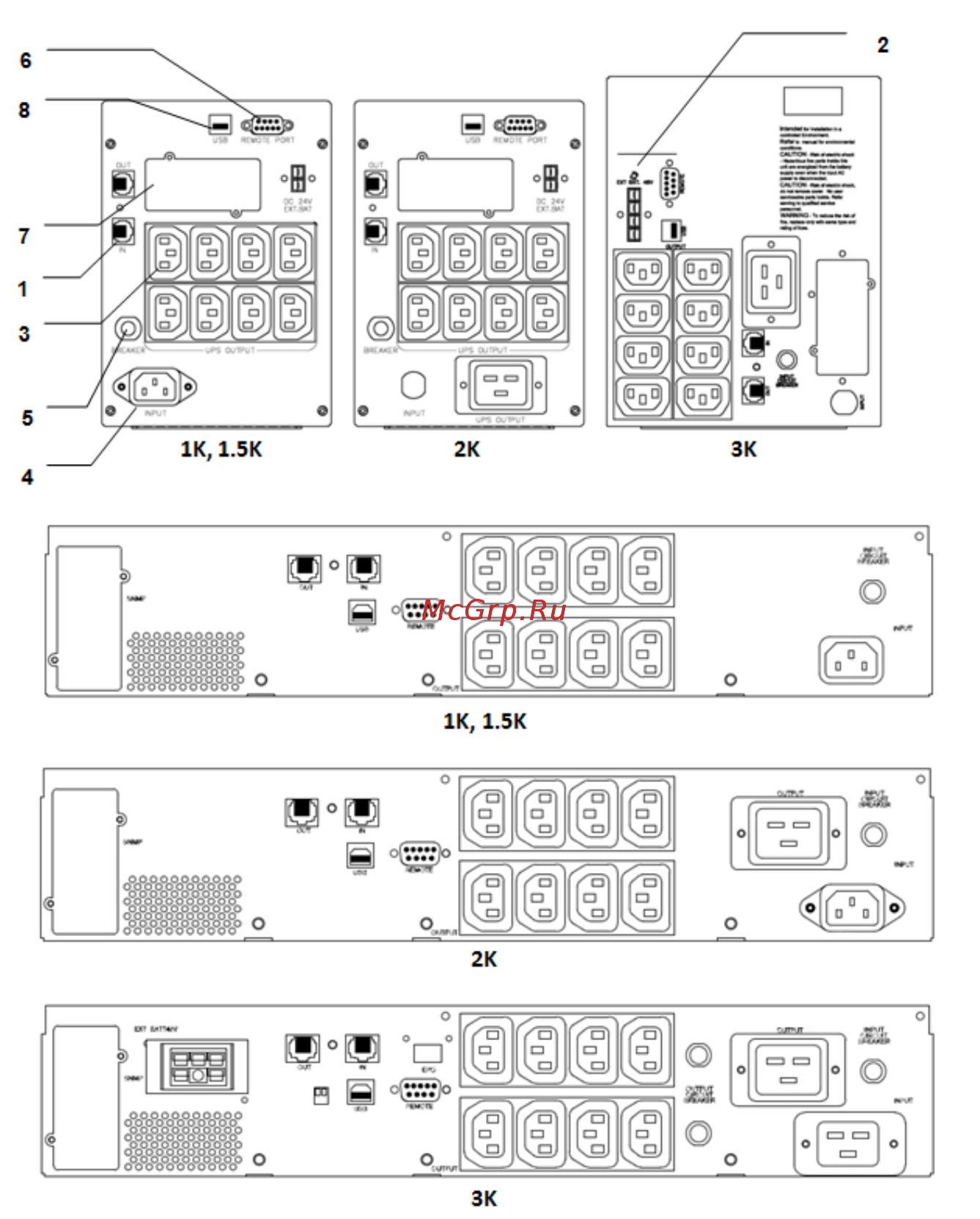 Powercom Smart King Pro+ SPR-3000 Черный [8/22] Задняя панель