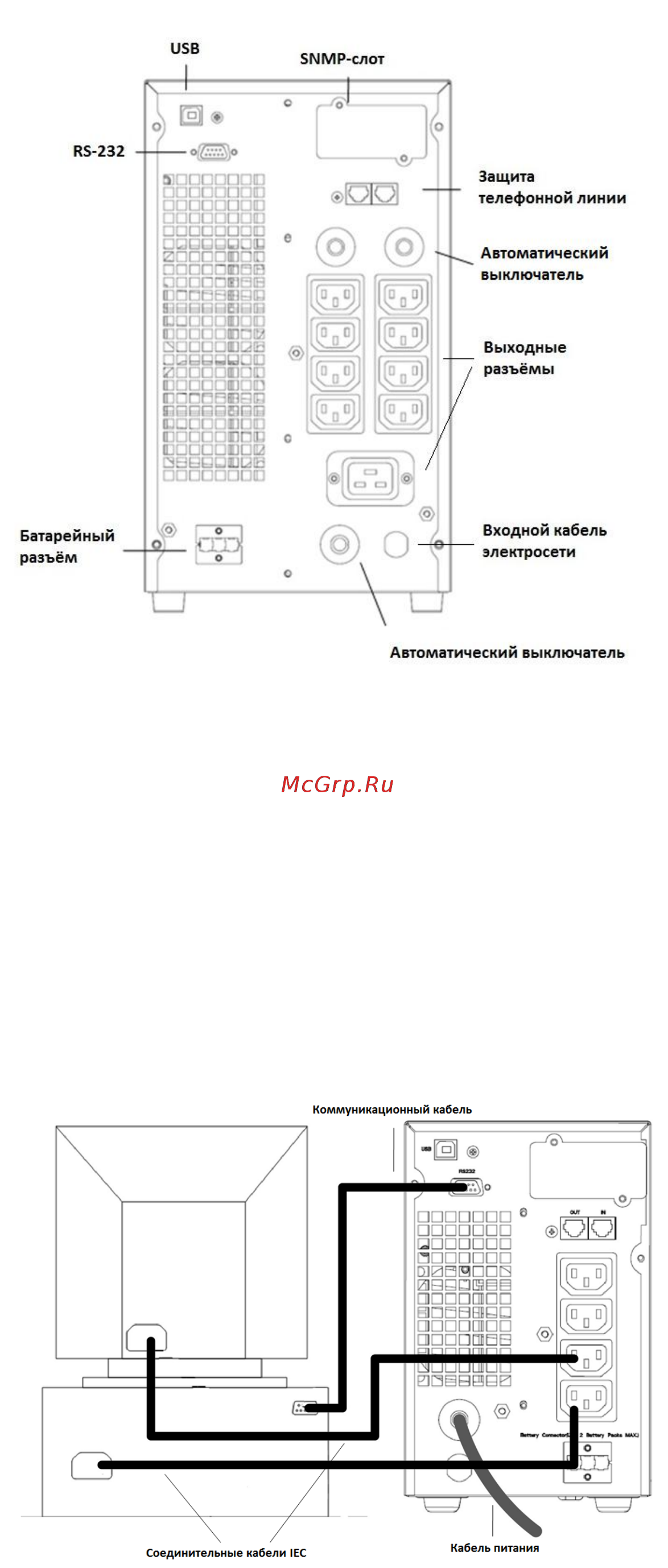 Powercom Macan MAS-1000 [12/22] Подключение электросети и защищаемого оборудования