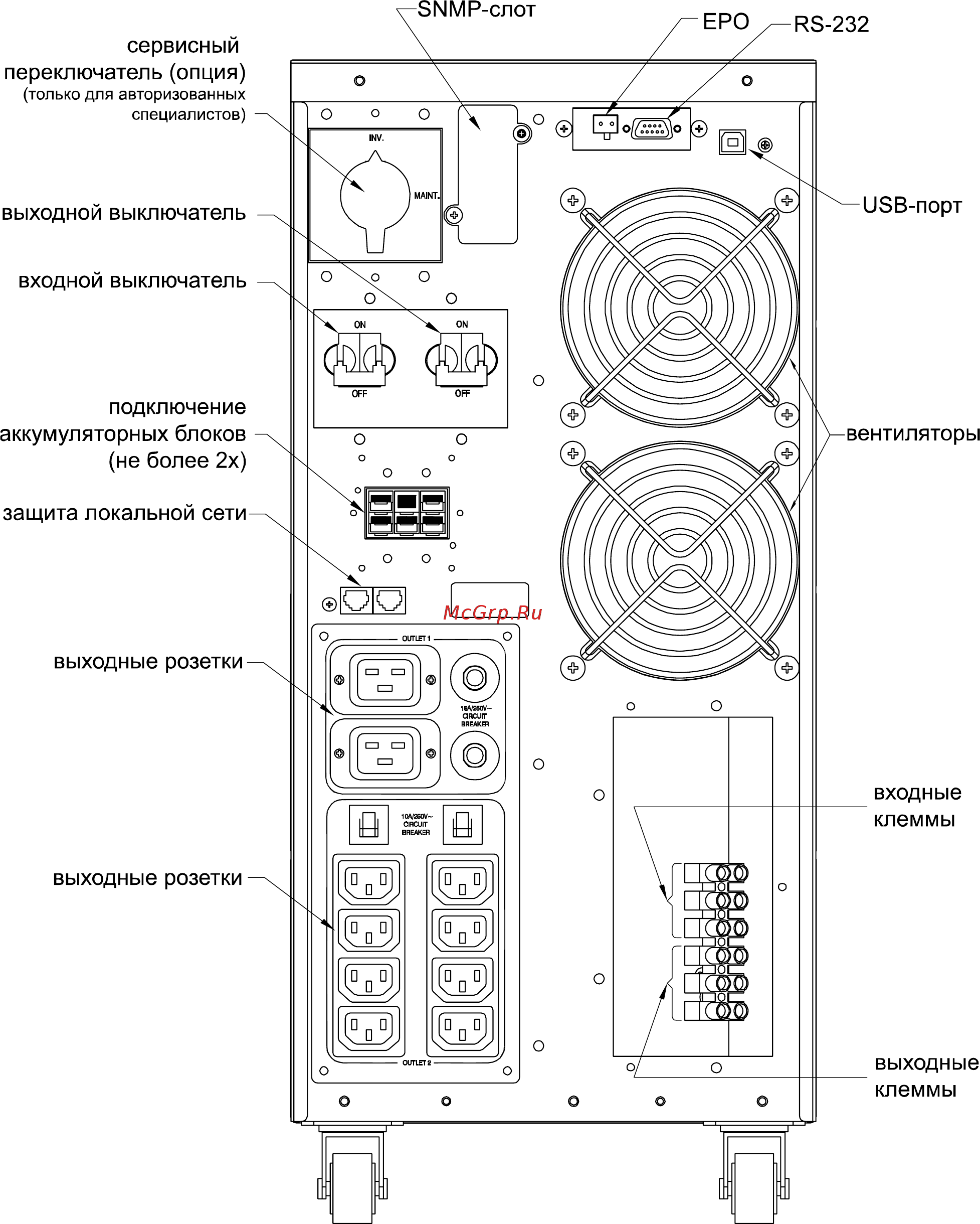 Powercom Vanguard RM VRT-6000 [12/32] Задняя панель