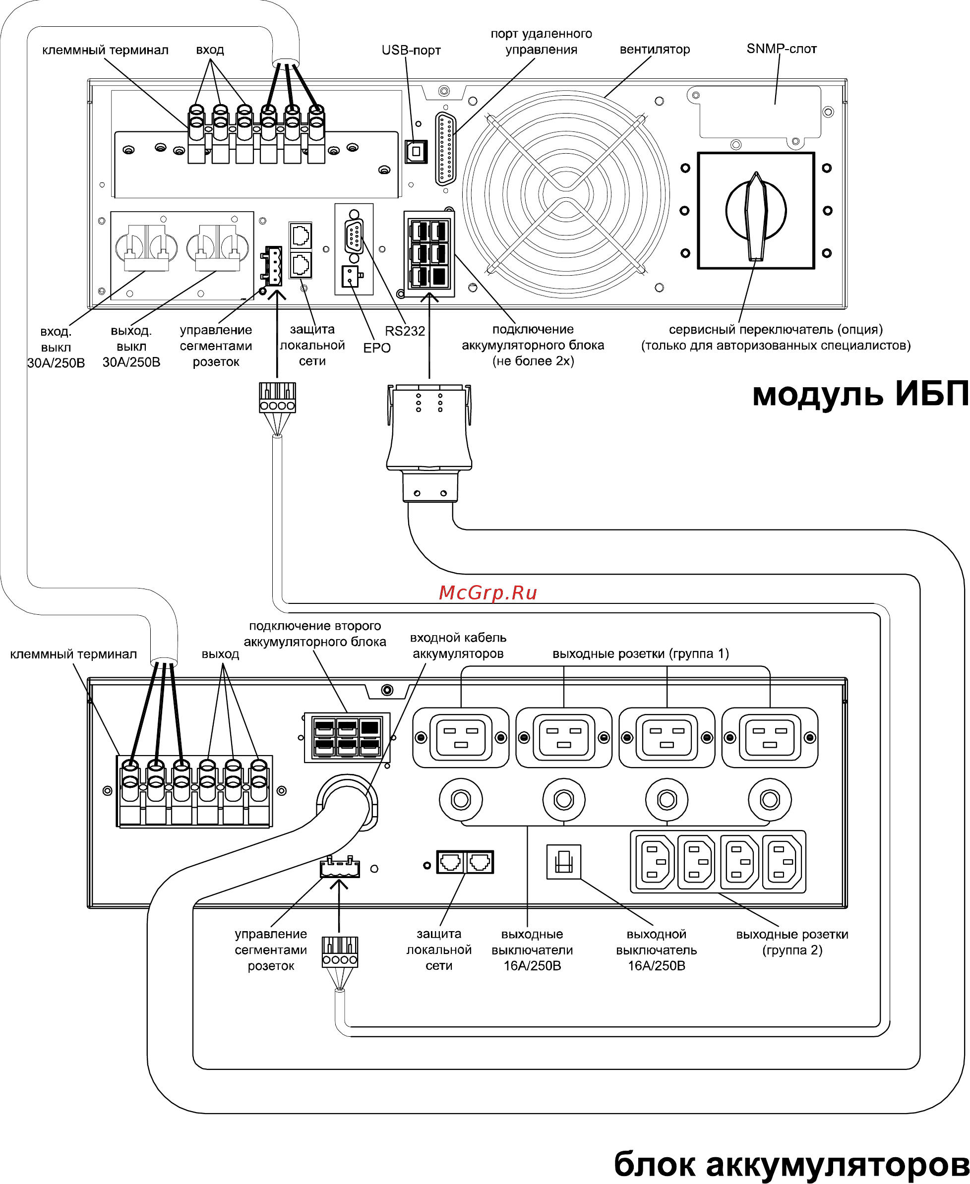 Powercom Vanguard RM VRT-6000 Руководство пользователя онлайн [14/32] 253778