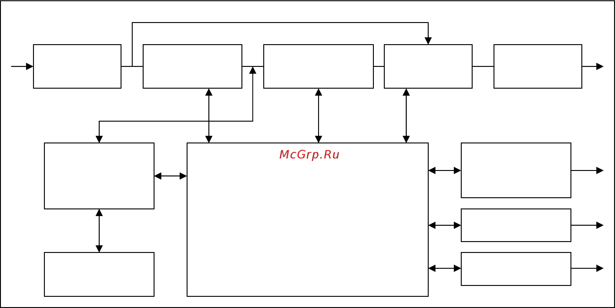 Powercom Vanguard RM VRT-6000 [8/32] Схема управления и мониторинга
