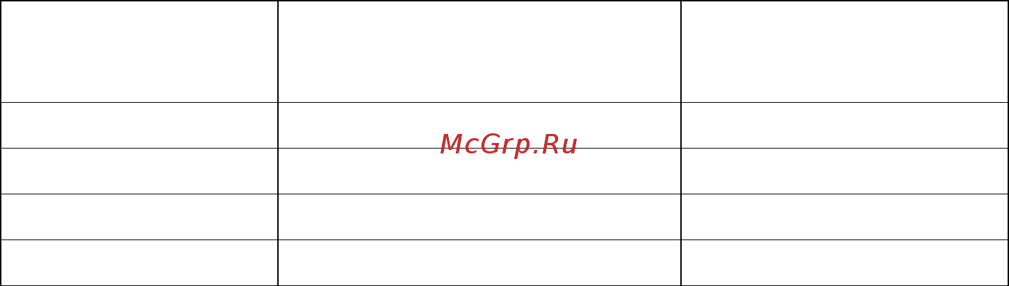 Powercom Vanguard RM VRT-6000 [9/32] Конфигурация системы