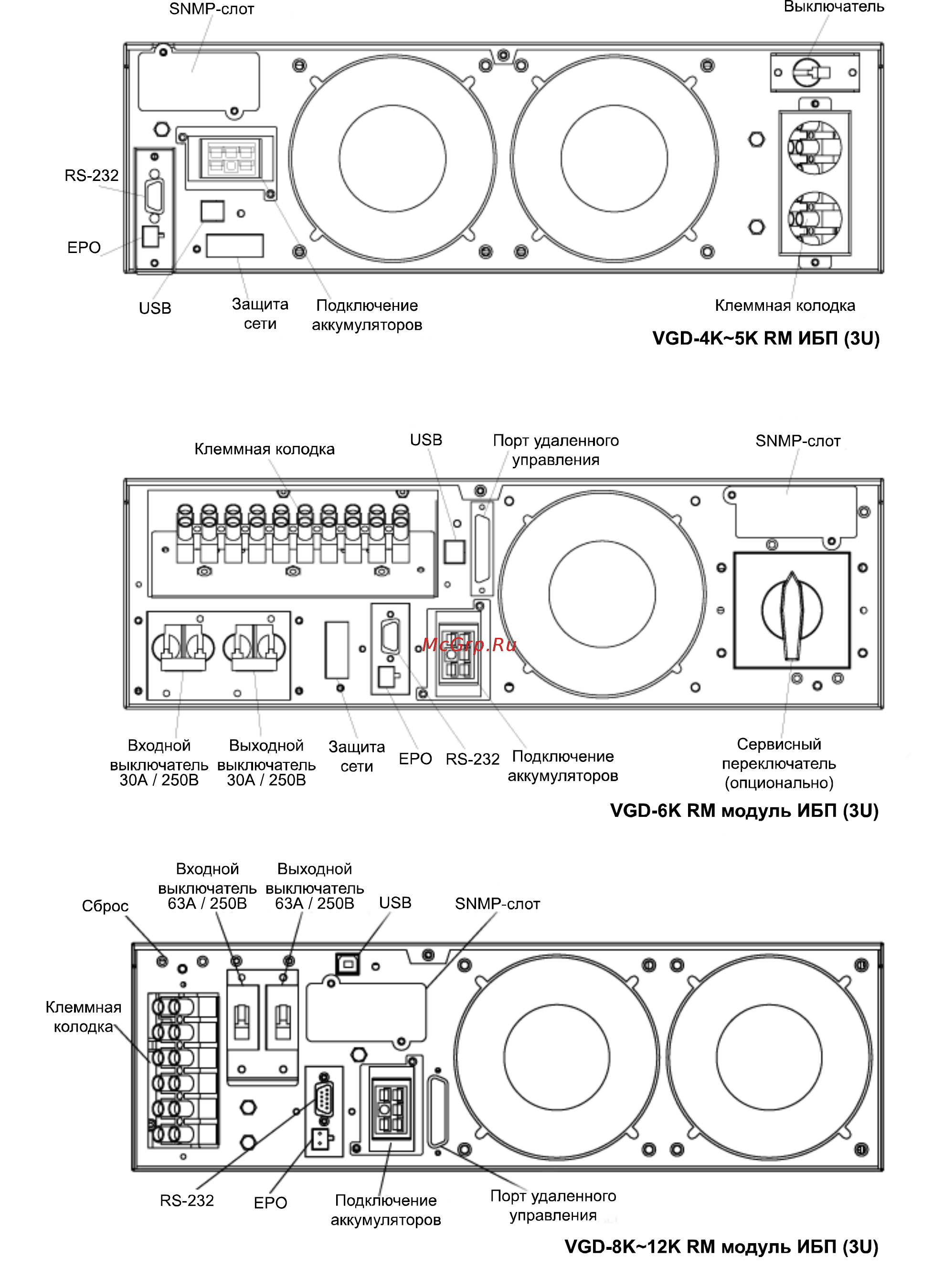 Powercom VGD-6000 (RM) Vanguard Руководство пользователя онлайн [19/41] 707386