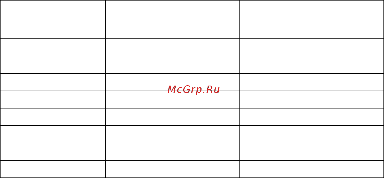 Powercom Vanguard VGD-8K31 [9/41] Конфигурация системы