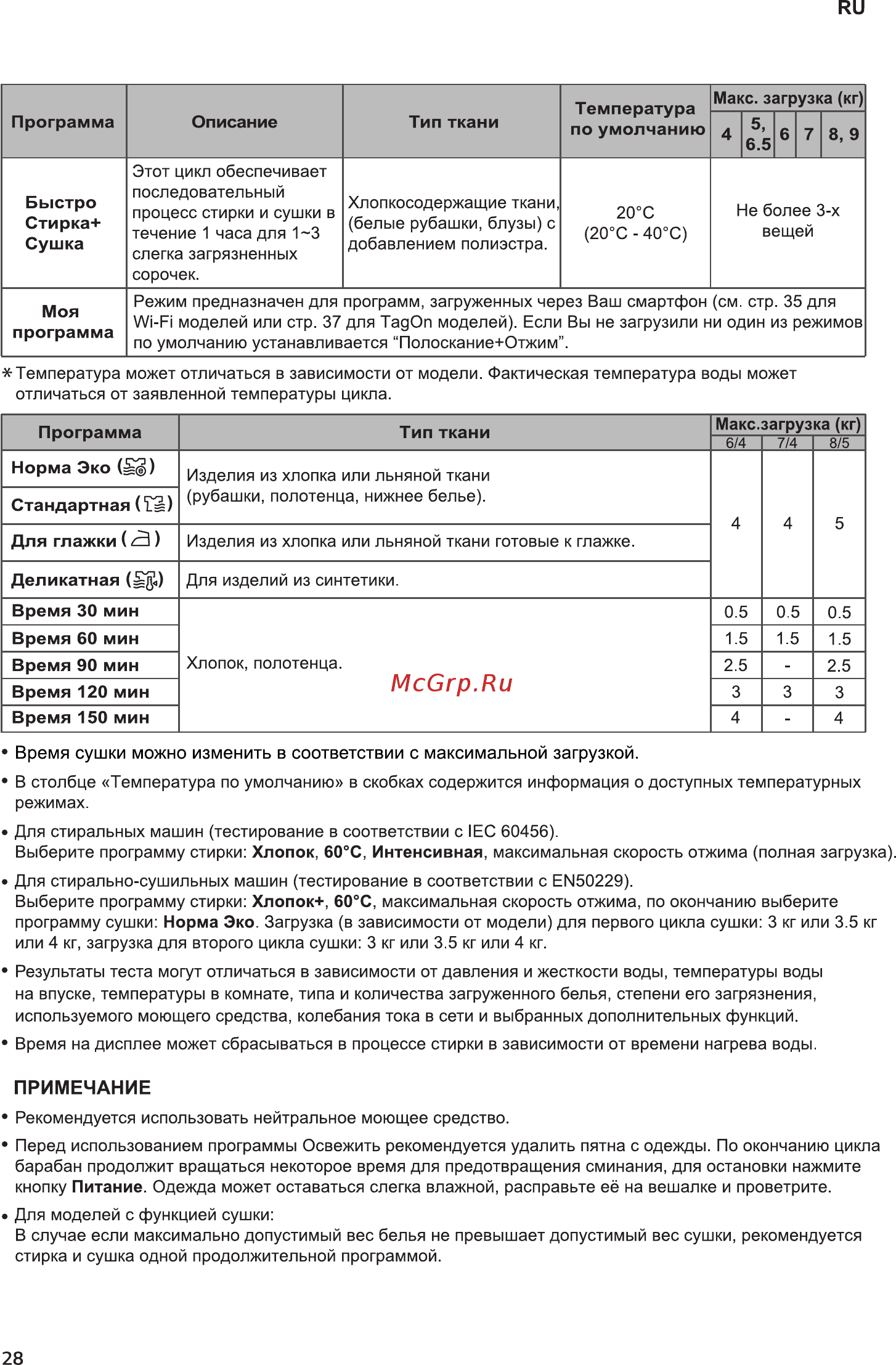 LG MFL68027397 [28/52] Примечание