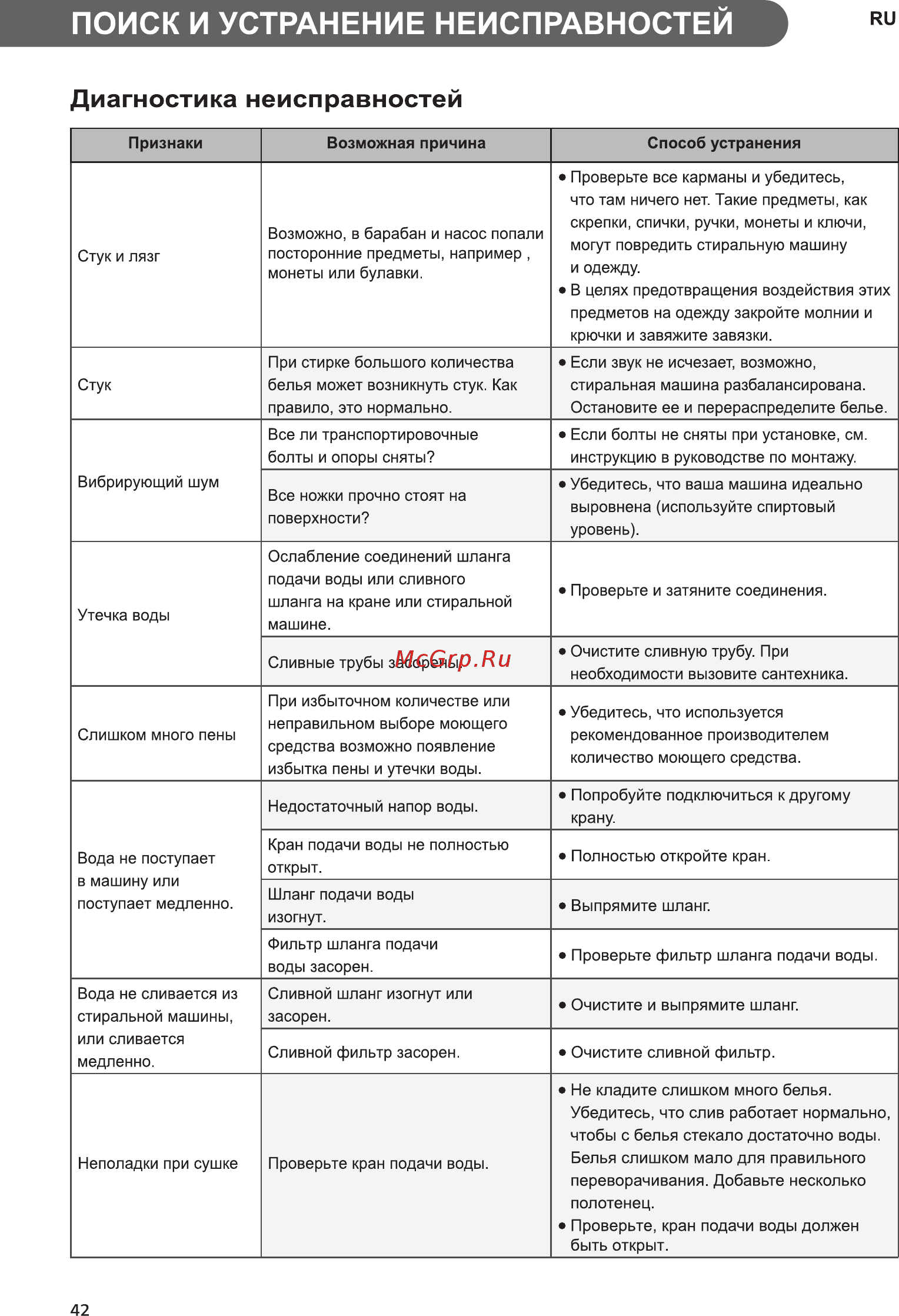LG F4J7TS1W [42/52] Поиск и устранение неисправностей