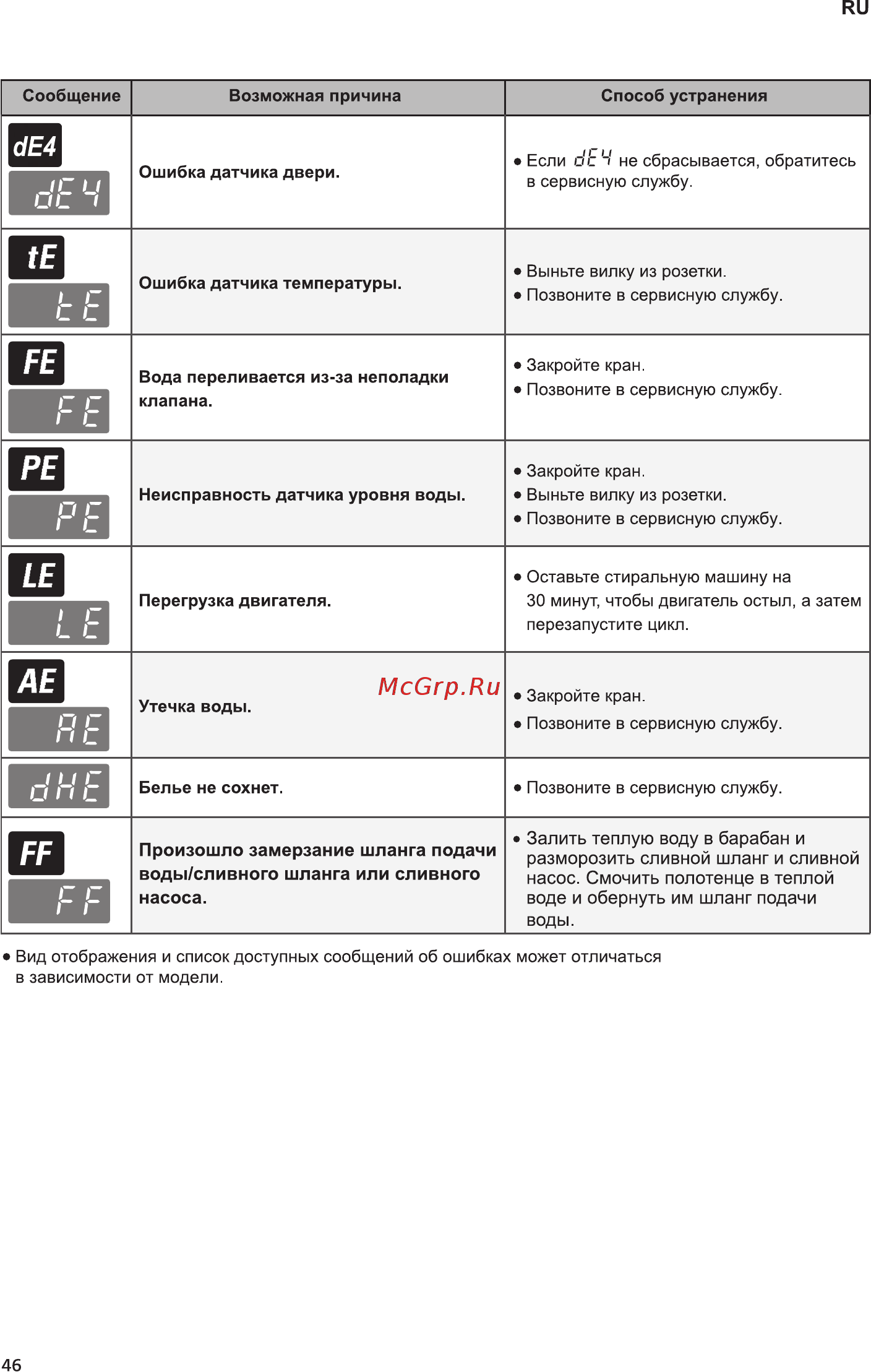 LG MFL68027397 Инструкция по эксплуатации онлайн [46/52] 255183