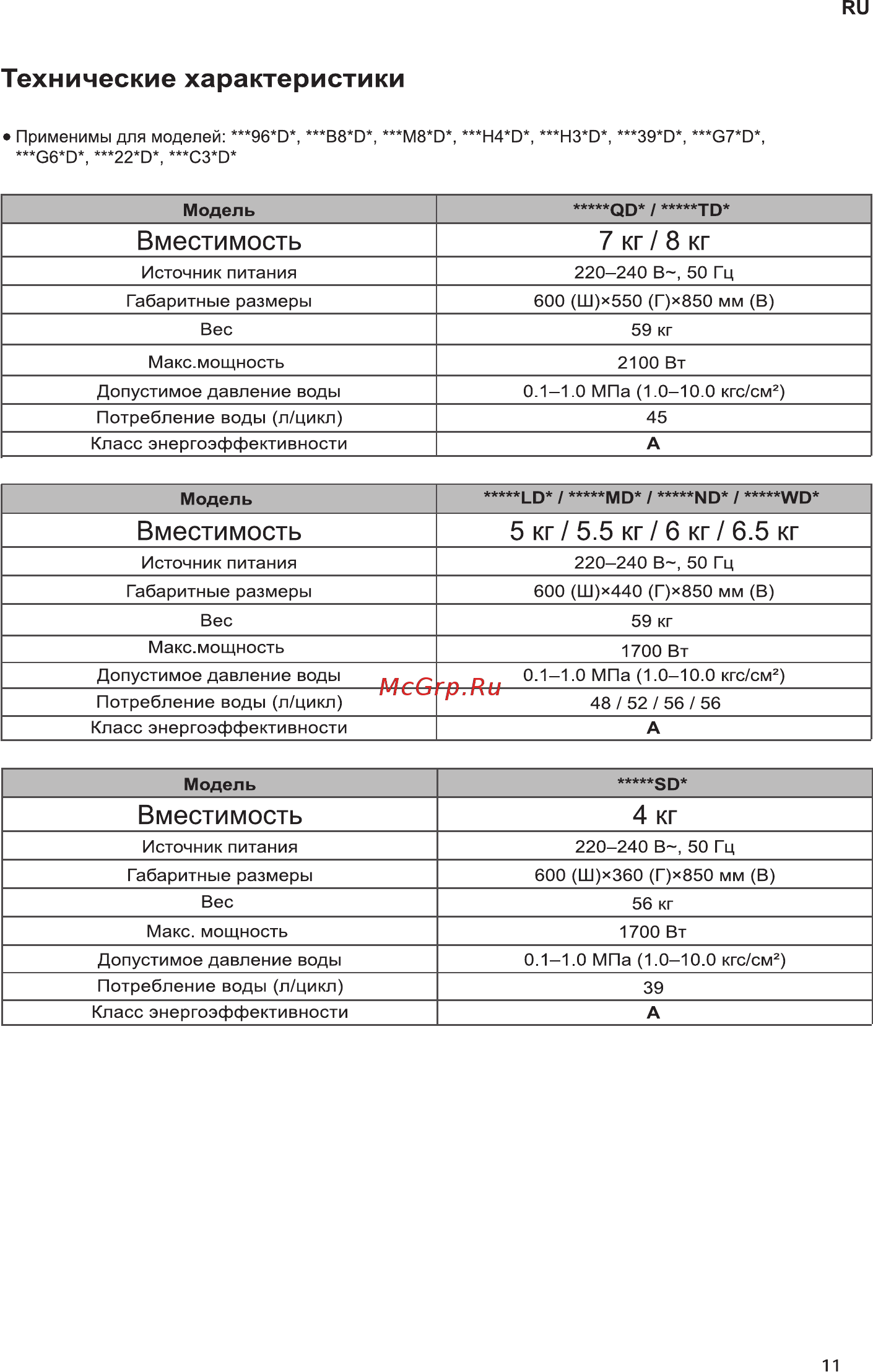 LG FH 0H3QD0 [11/48] Вместимость 4 кг