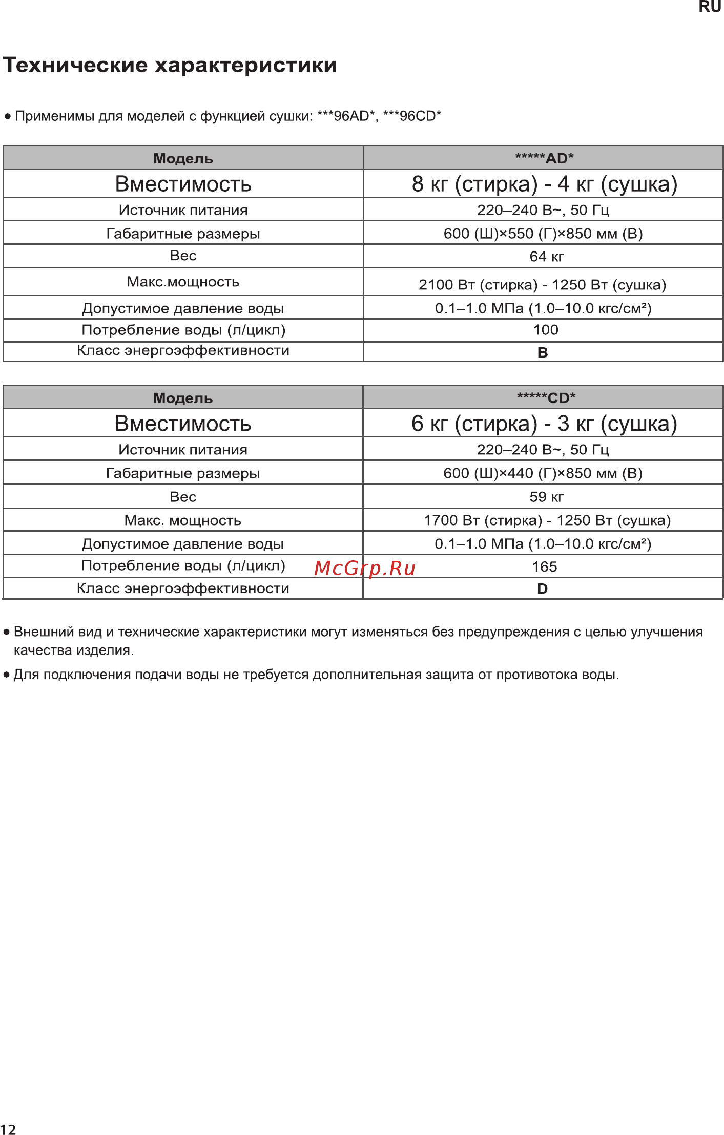 LG FH 0H3QD0 [12/48] Вместимость 6 кг стирка 3 кг сушка