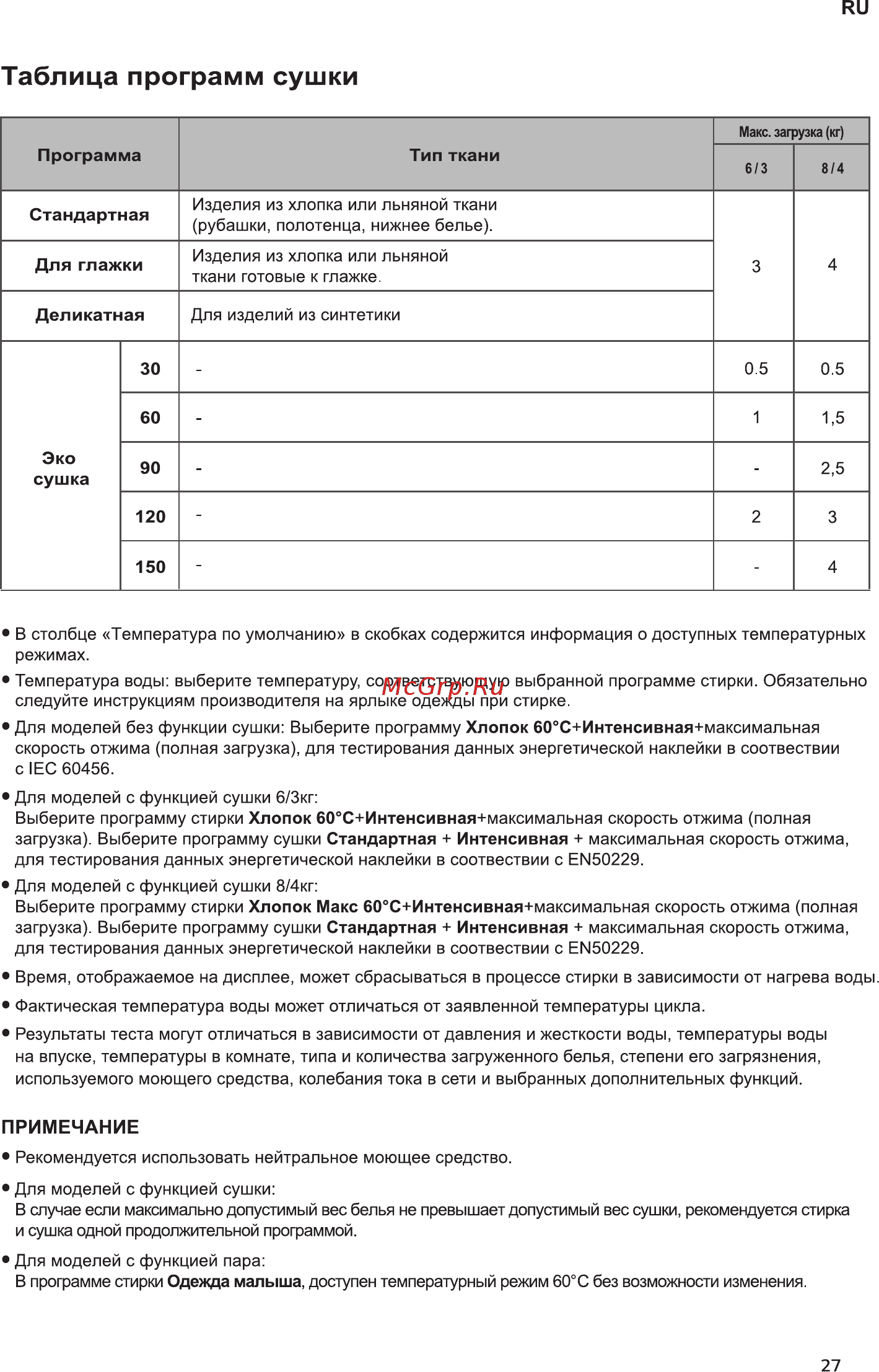LG FH 0H3QD0 [27/48] Таблица программ сушки