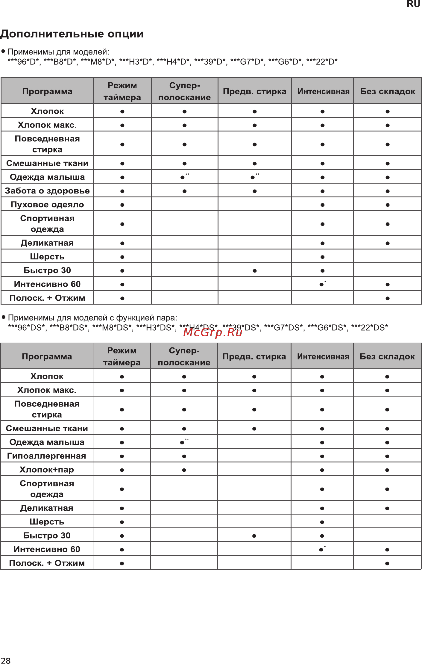 LG FH 0H3QD0 [28/48] Дополнительные опции