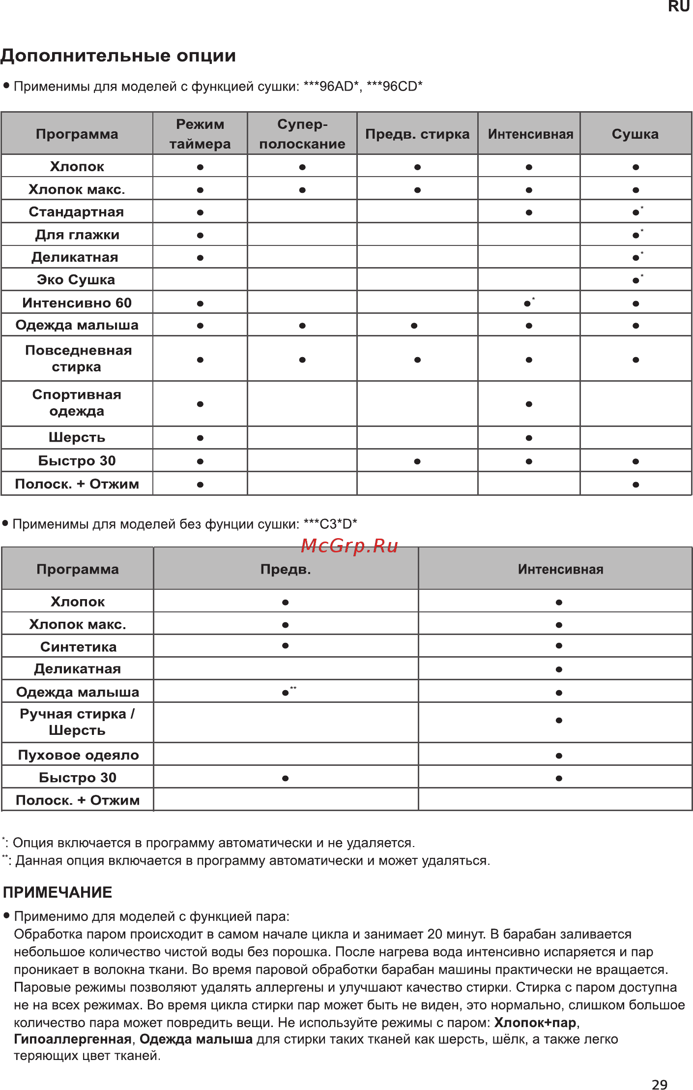 LG FH2H3WD4 [29/48] Дополнительные опции