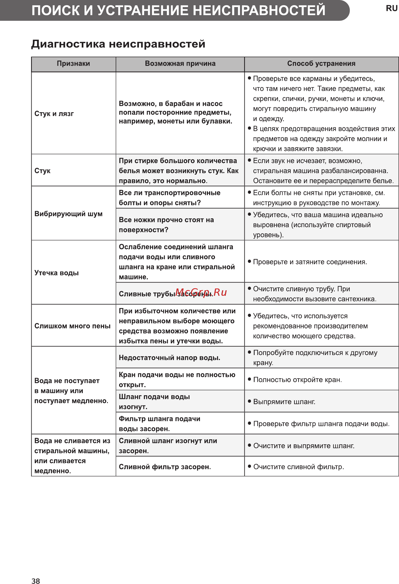 LG FH 0H3QD0 [38/48] Поиск и устранение неисправностей
