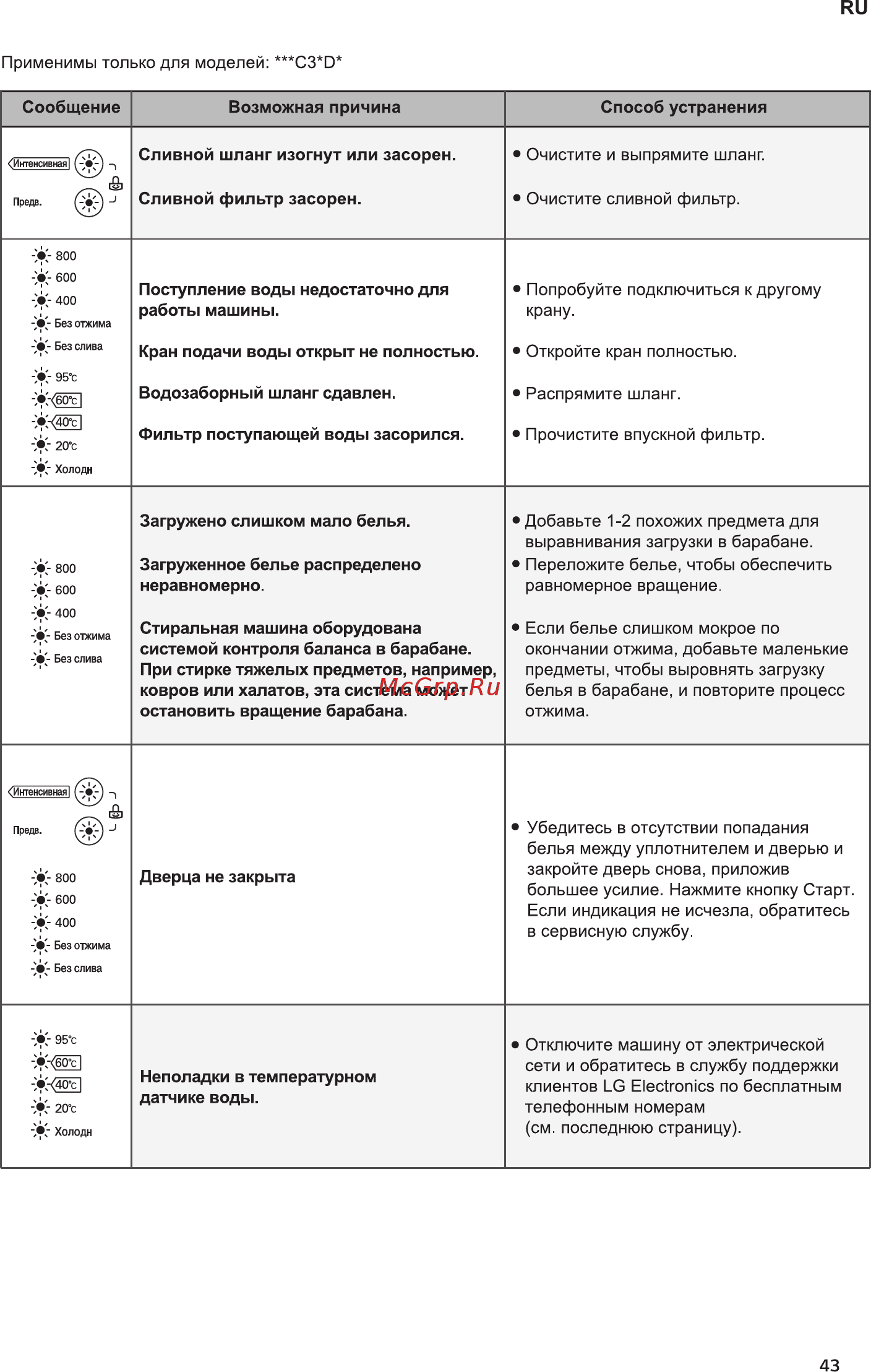 LG FH 0H3QD0 Руководство пользователя онлайн [43/48] 374639