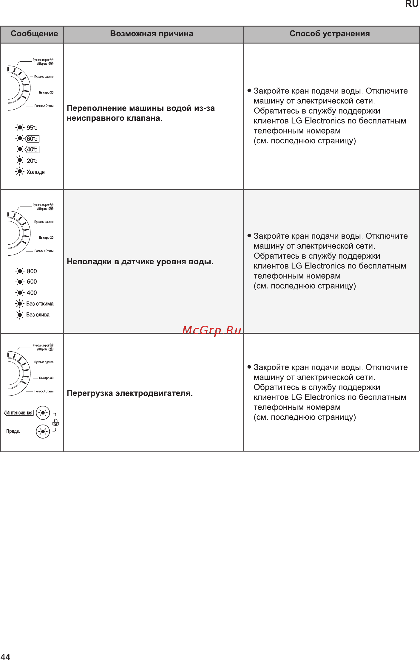 LG FH2H3WD4 Руководство пользователя онлайн [44/48] 253898