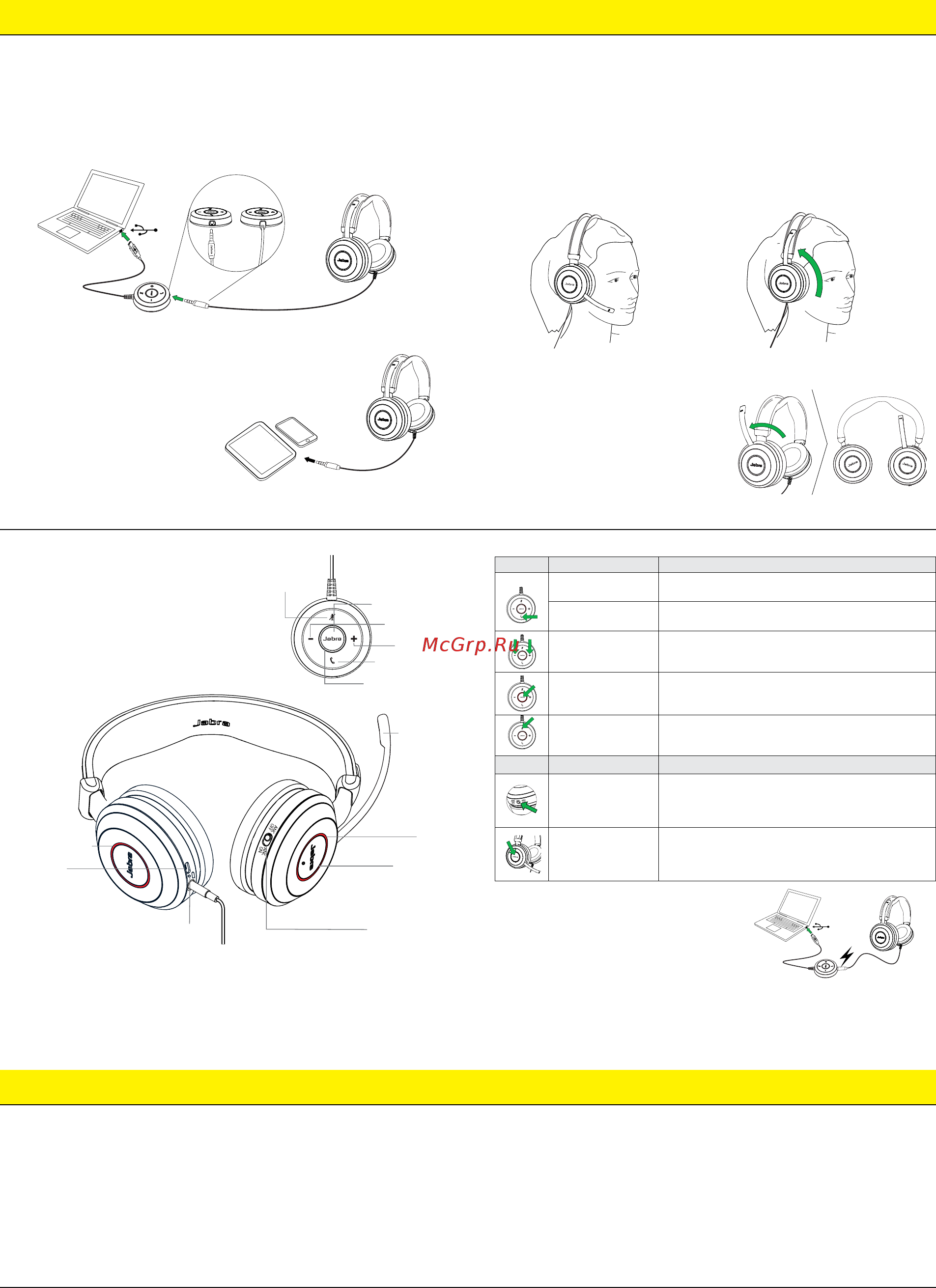 Jabra Evolve 80 UC Stereo [2/3] Использование