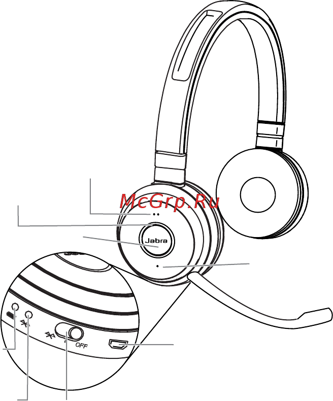 Jabra Evolve 65 MS Mono [14/21] Использование