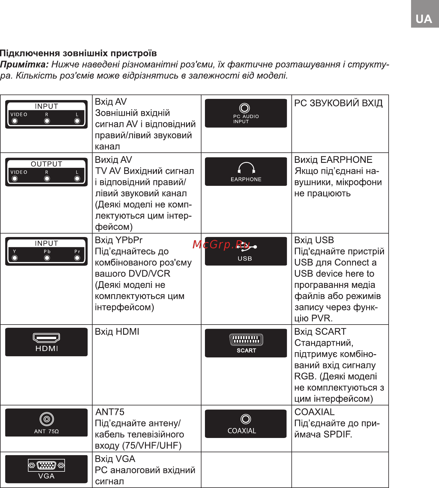 Bravis LED-50E1800+T2 Инструкция по эксплуатации онлайн [7/38] 253907