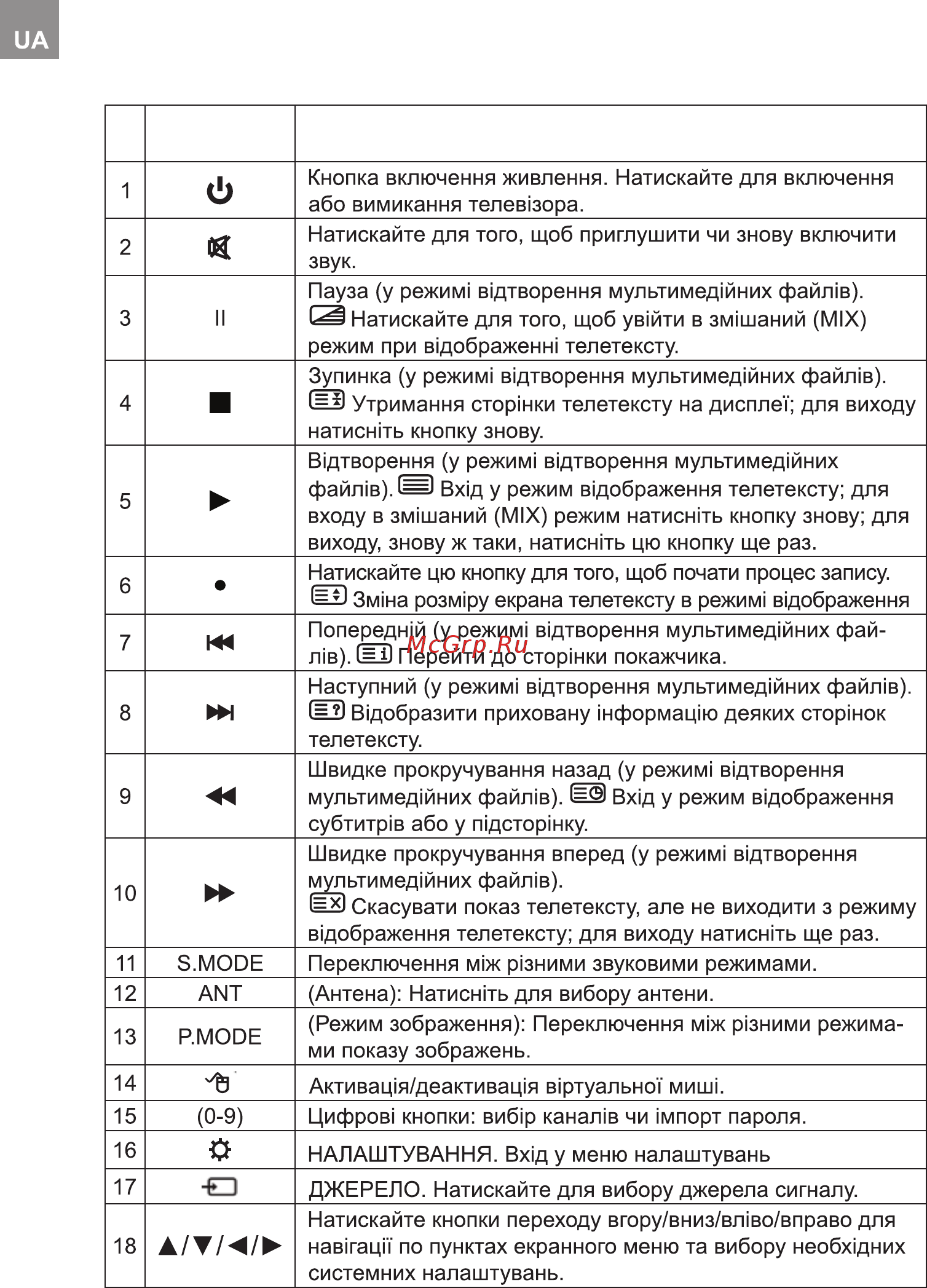 Bravis UHD-55F6000 Smart+T2 [12/112] Кнопкана пультідк призначення