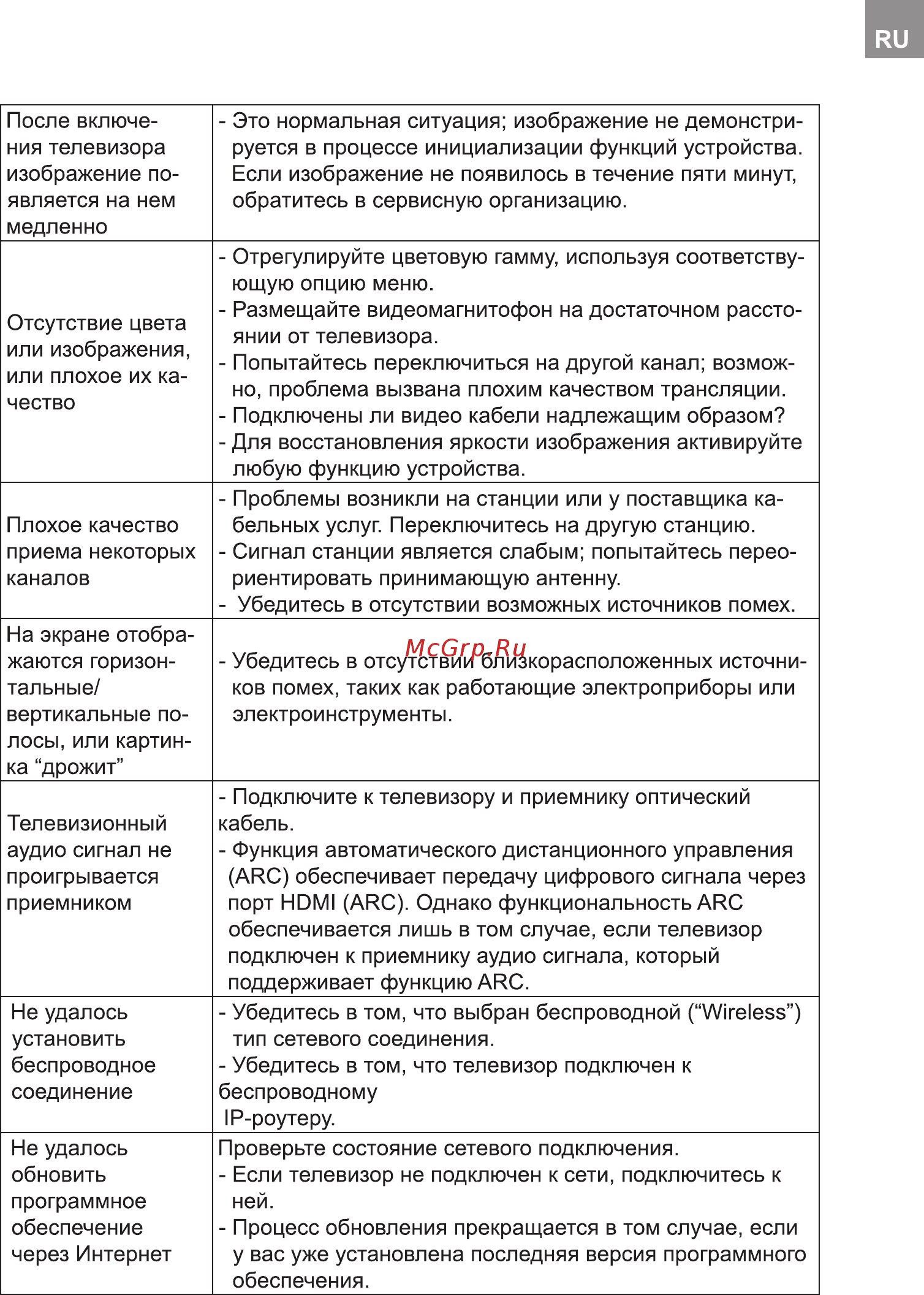 Bravis UHD-45F6000 Smart+T2 Инструкция по эксплуатации онлайн [107/112] 253909