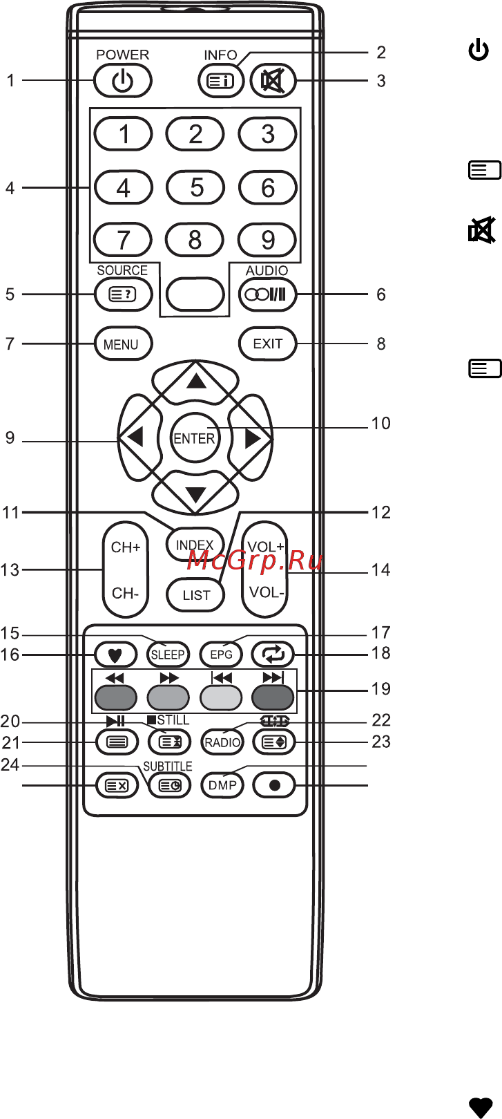 Bravis LED-39E6000+T2 [47/72] Пульт дистанционного управления