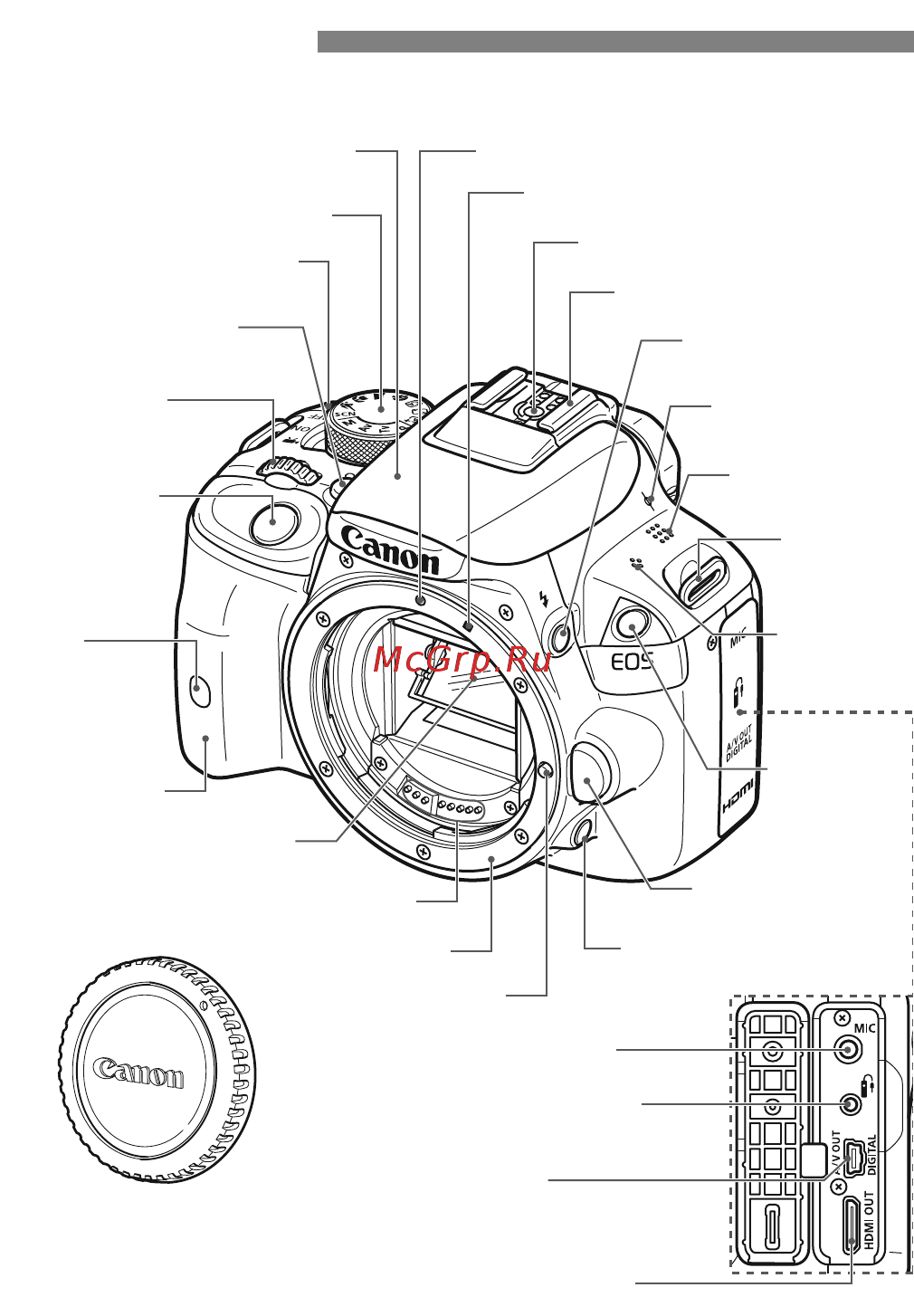 Canon EOS 100D Kit 18-55 IS STM [14/112] Обозначения