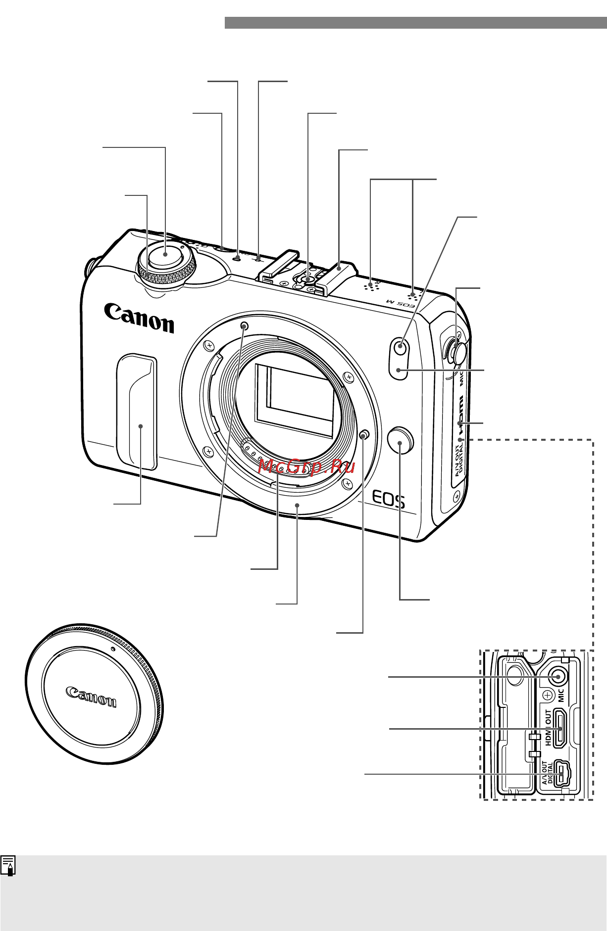 Canon EOS M kit (EF-M 18-55mm+90EX) Black [12/104] Обозначения