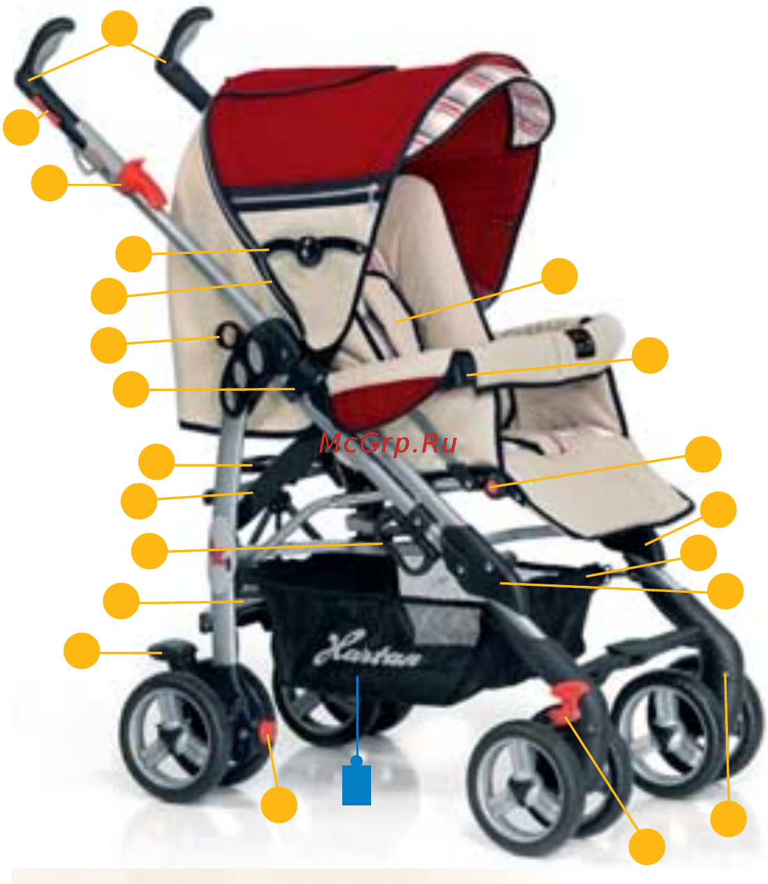Hartan Buggy Ix1 белая (прогулочная) Инструкция по эксплуатации онлайн [3/94] 254156
