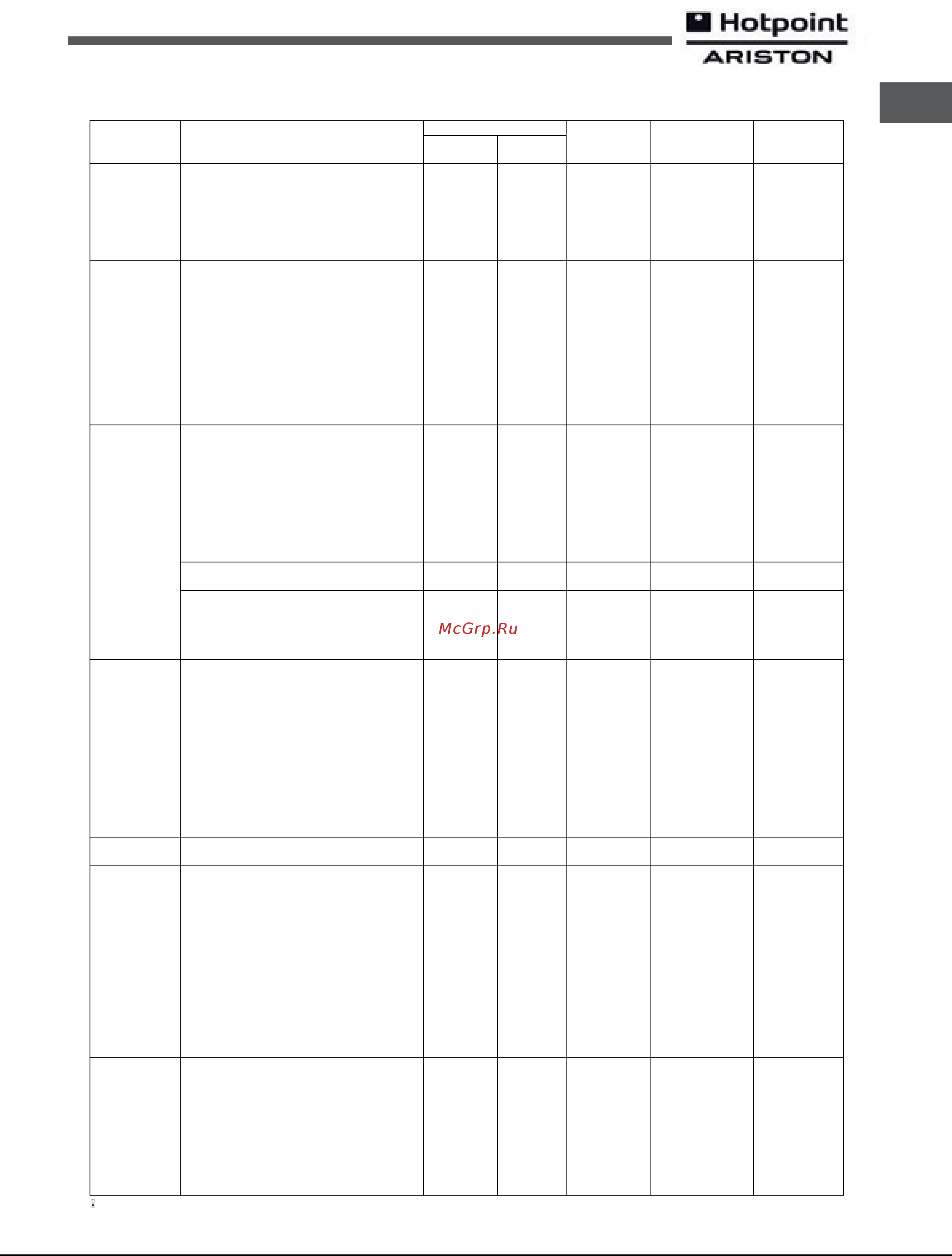 Hotpoint-Ariston FT 820.1 (AN) /HA S [11/36] Таблиця приготування