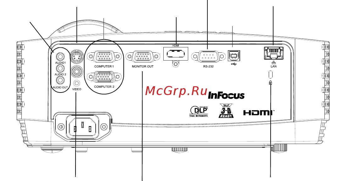 InFocus IN128HDSTx [6/37] Connector panel