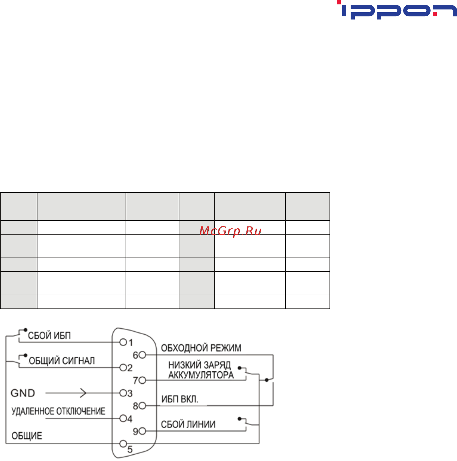 Ippon Innova RT Tower 3/1 20 kVA 387547 Черный Инструкция по эксплуатации онлайн [40/44] 289932