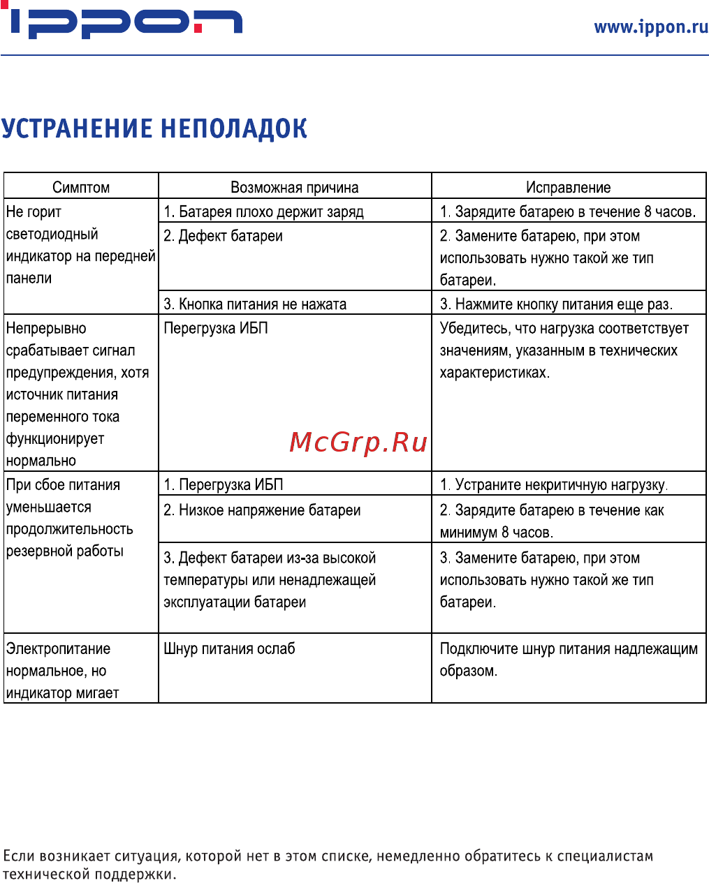 Ippon Back Basic 650 Euro 360Вт 650ВА черный 383323 [5/10] Устранение неполадок