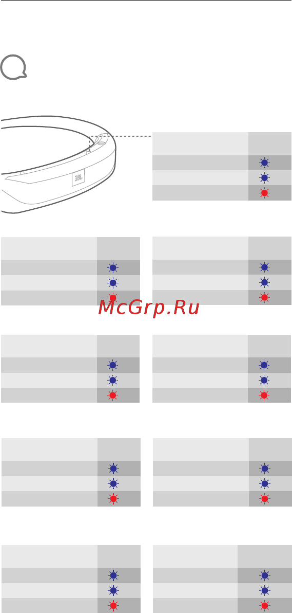 JBL Reflect Response черный [5/12] Quick start guide guide de démarrage rapide