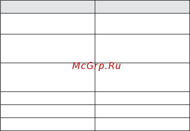 Jabra BT2047 [9/13] Использование гарнитуры jabra bt2047 с двумя мобильными телефонами