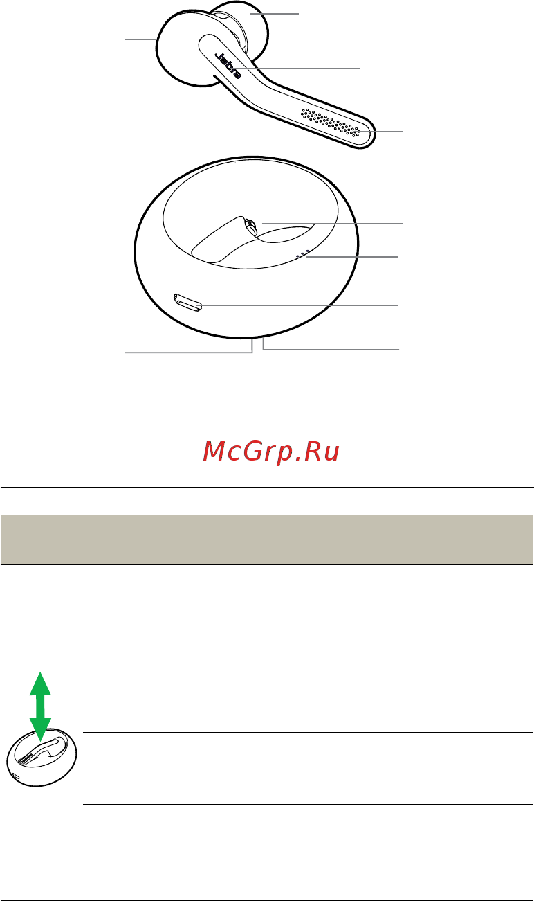 Jabra Eclipse White, моно, универсальная [18/28] Использование