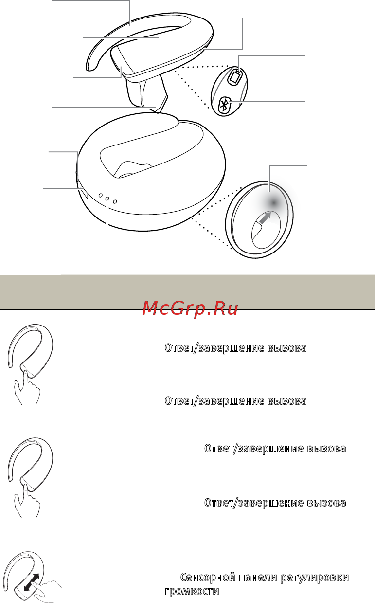 Jabra Stone 3 White, моно [11/18] Использование