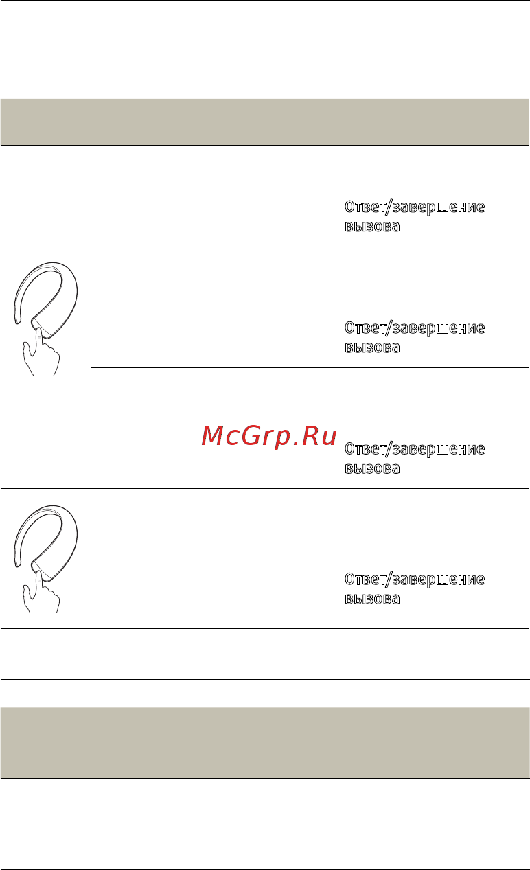 Jabra Stone 3 White, моно [12/18] Управление несколькими вызовами