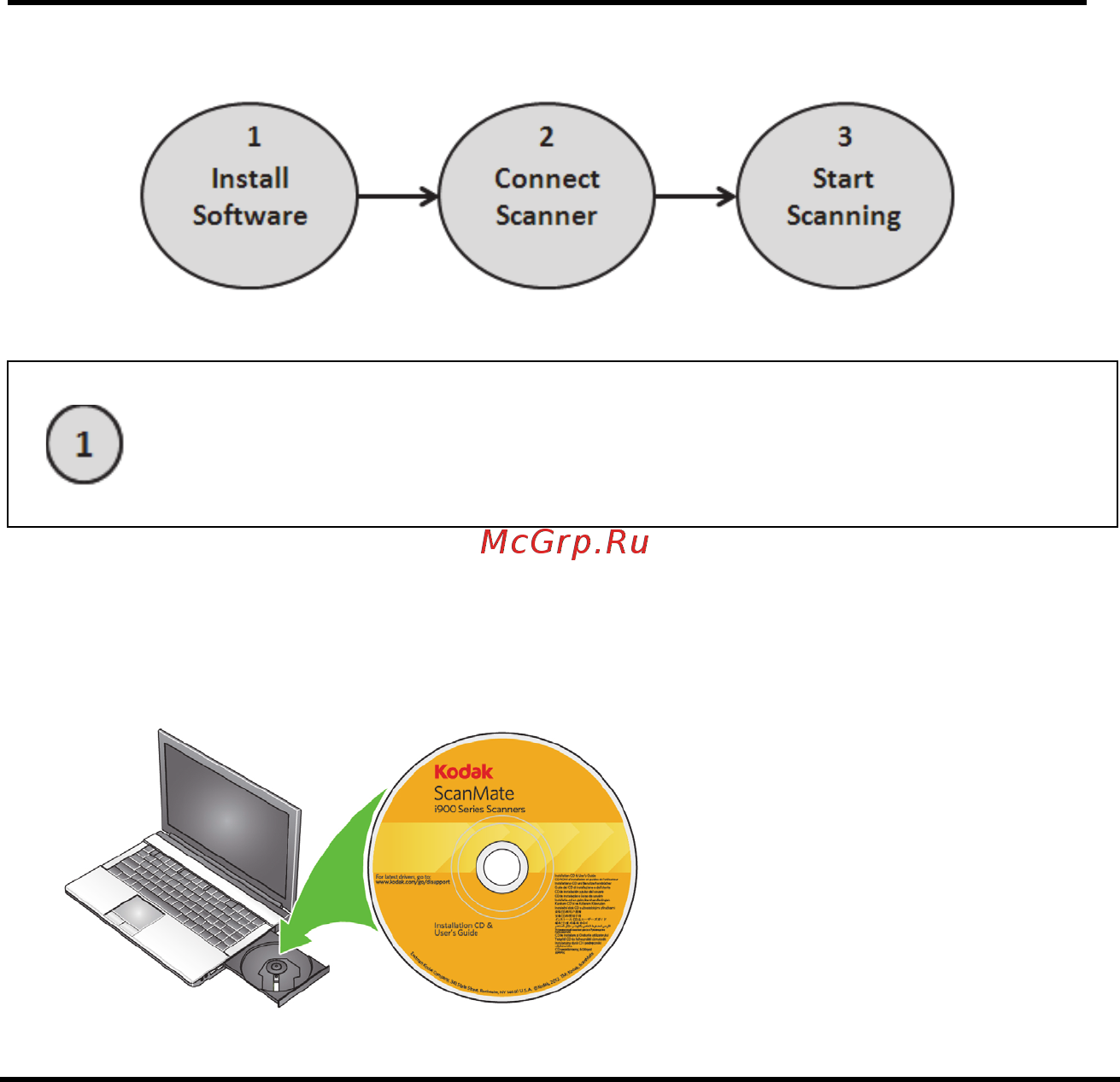 Kodak ScanMate i940 [10/54] Install software