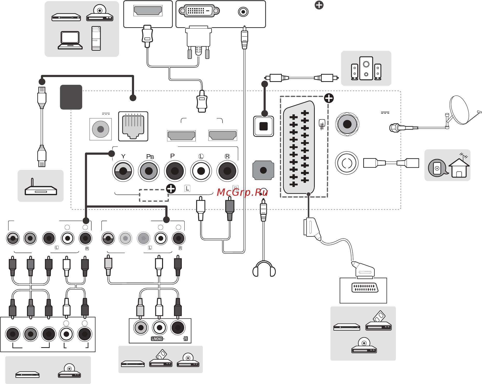 LG 24MT48S-PZ [4/24] В зависимости от страны елге байланысты залежно від країни în funcţie de ţară