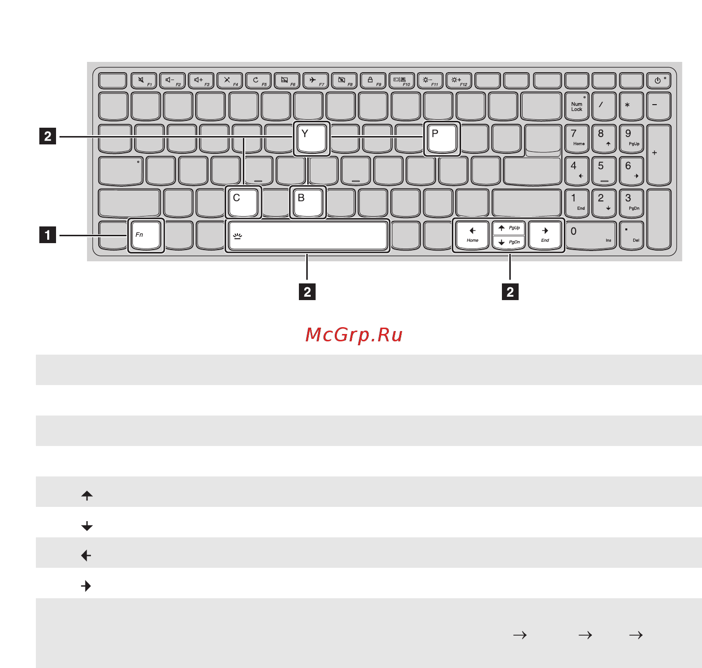 Lenovo IdeaPad 520-15IKB, 80YL005JRK [10/33] Сочетания функциональных клавиш