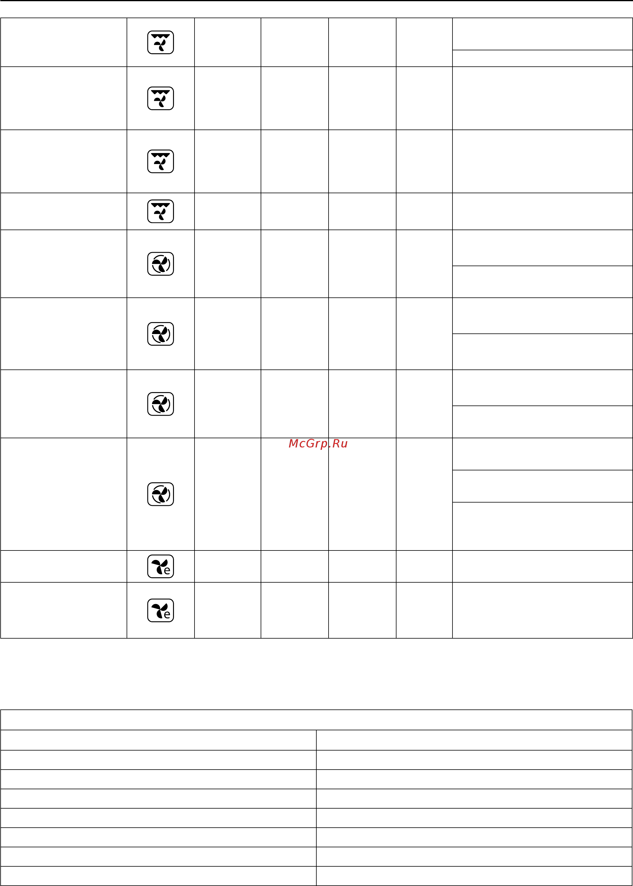 Whirlpool AKZ 6270 IX [21/26] Только в некоторых моделях
