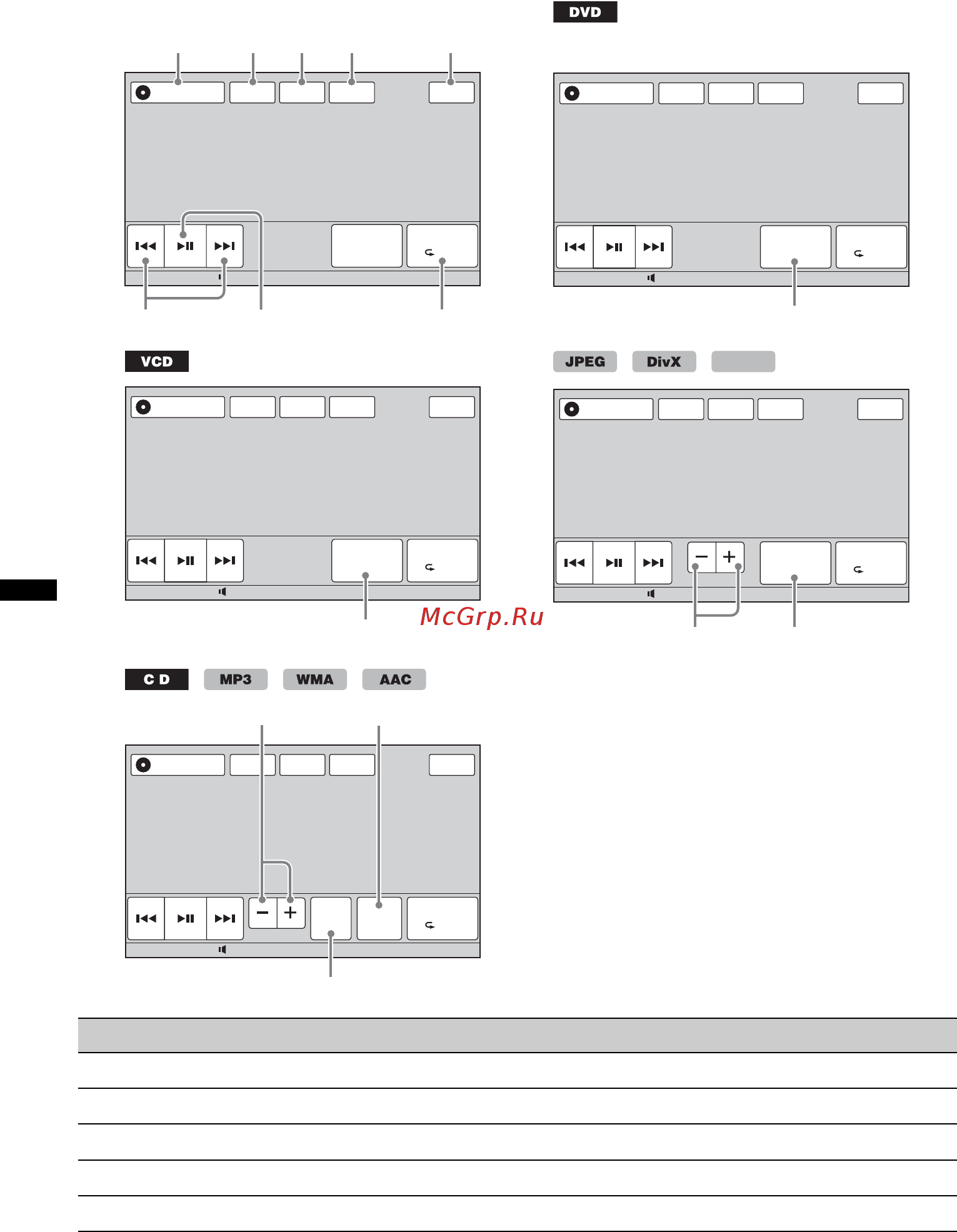 Sony XAV-70BT [20/240] Playback controls
