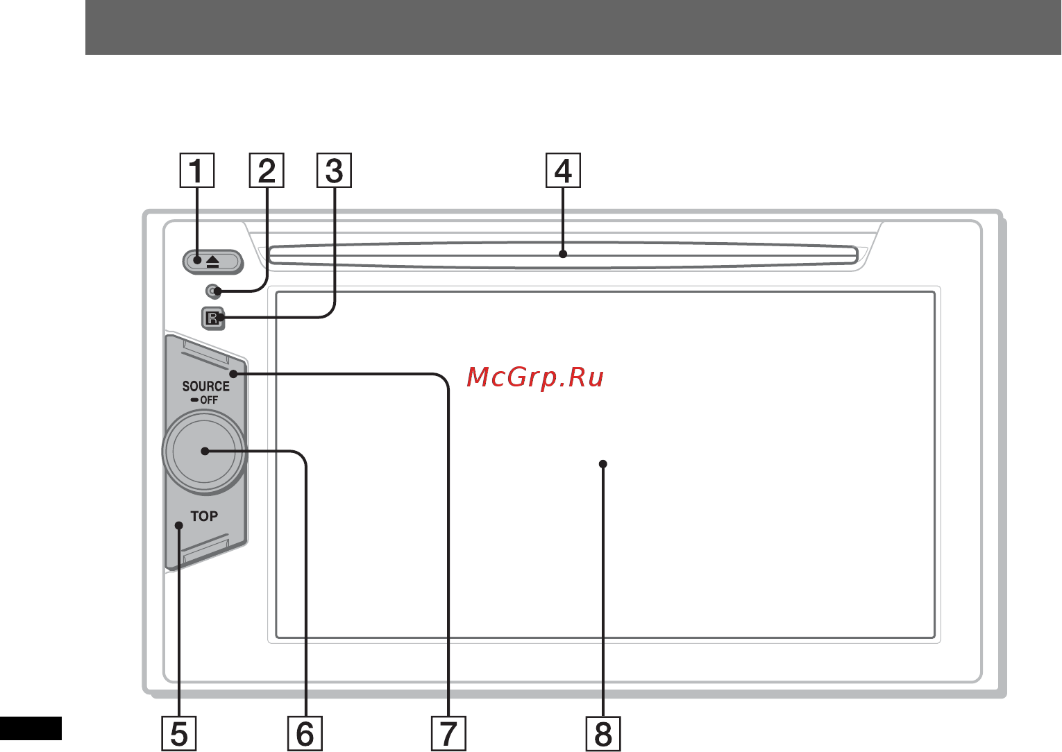 Sony XAV-60 [10/188] Location and function of controls