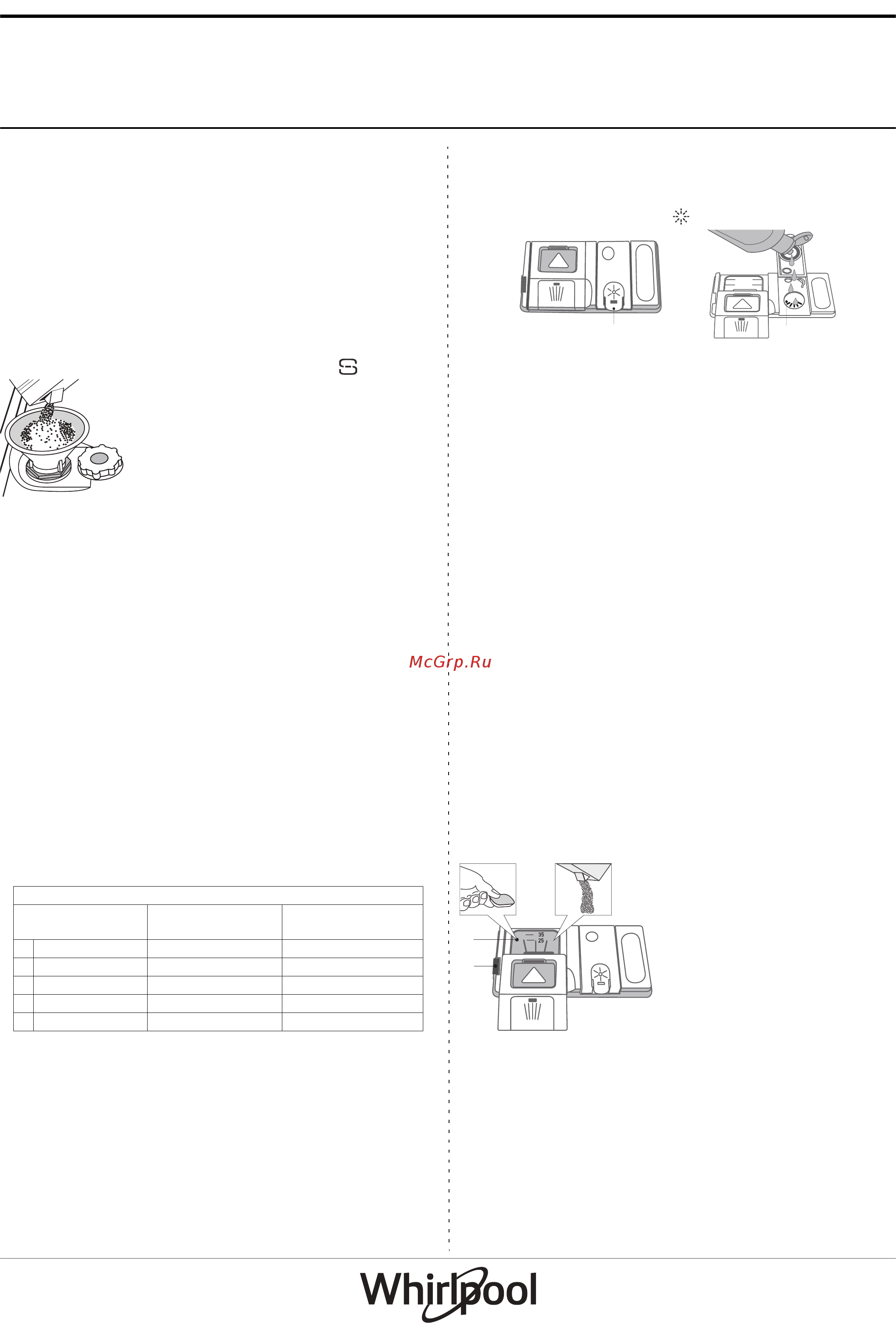 Whirlpool WFO 3T222 PG X [2/8] Загрузка моющего средства
