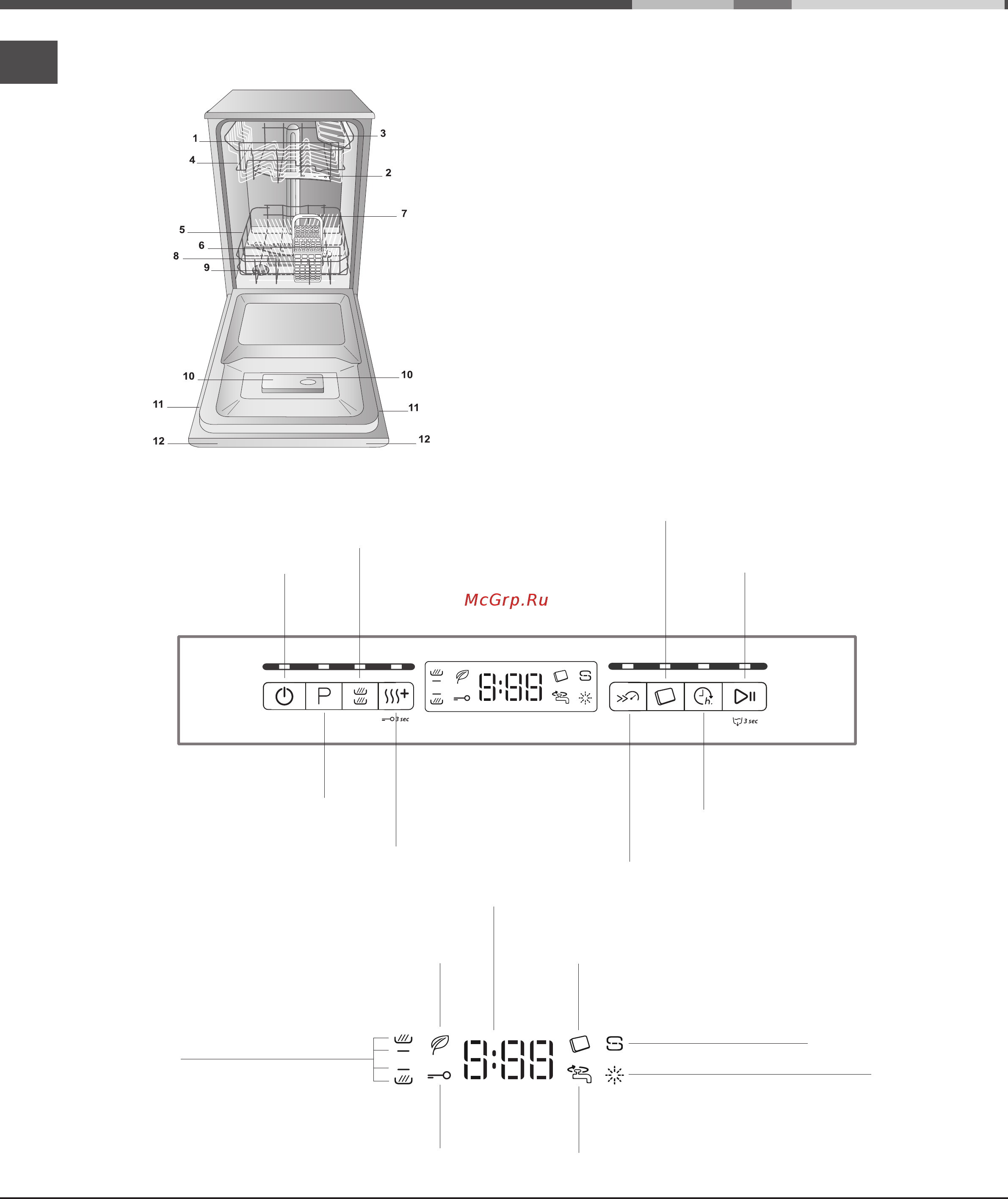 Whirlpool ADP 522 IX [18/84] Juhtimispaneel